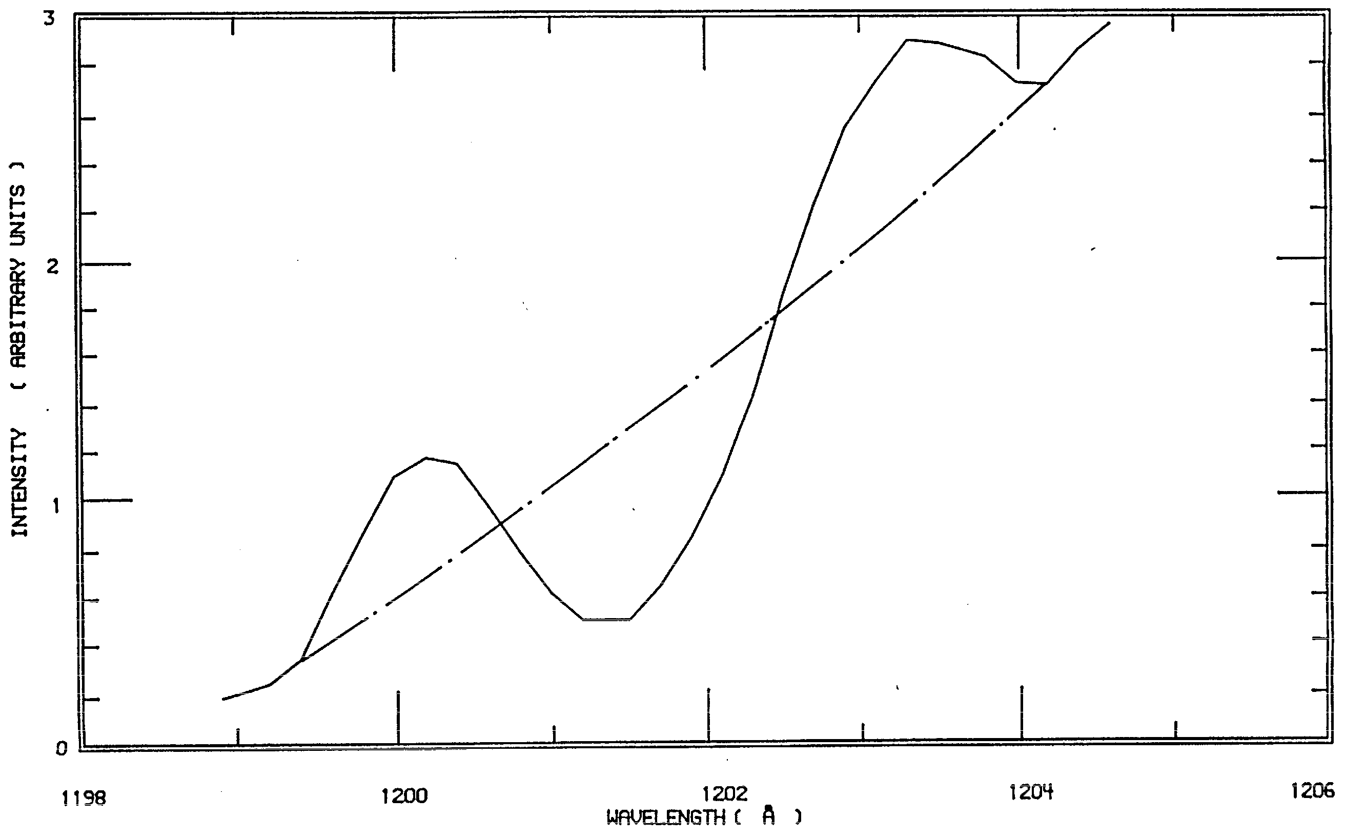 Atoms Free Full Text Review Of Langmuir Wave Caused Dips And Charge Exchange Caused Dips In Spectral Lines From Plasmas And Their Applications Html Atoms Free Full Text Review Of Langmuir Wave Caused Dips And Charge Exchange Caused Dips In Spectral Lines From Plasmas And Their Applications Html