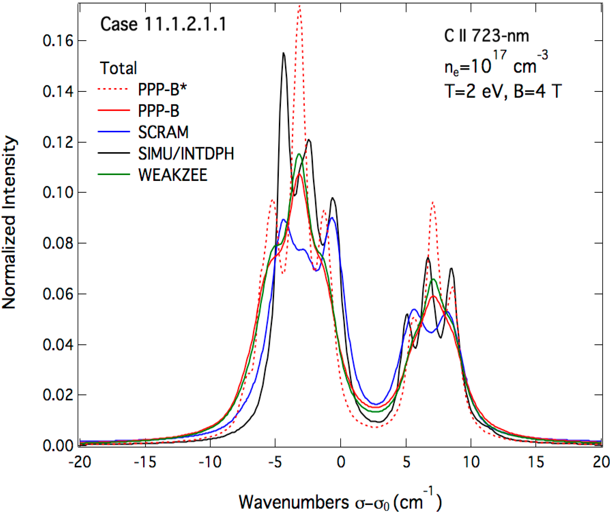 Atoms 02 00319 g007 550