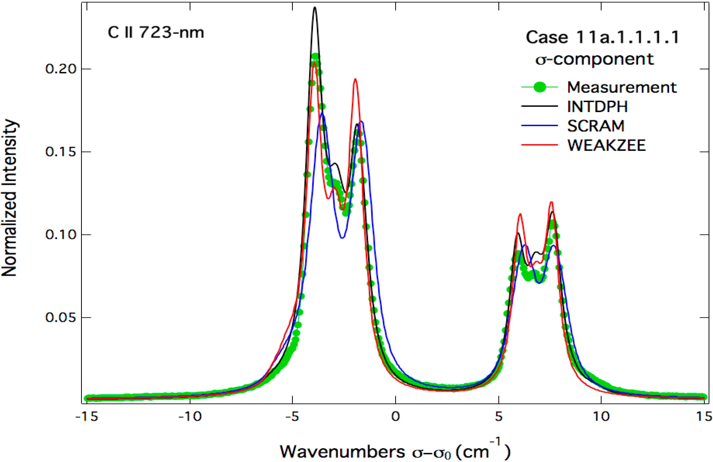 Atoms 02 00319 g009 550