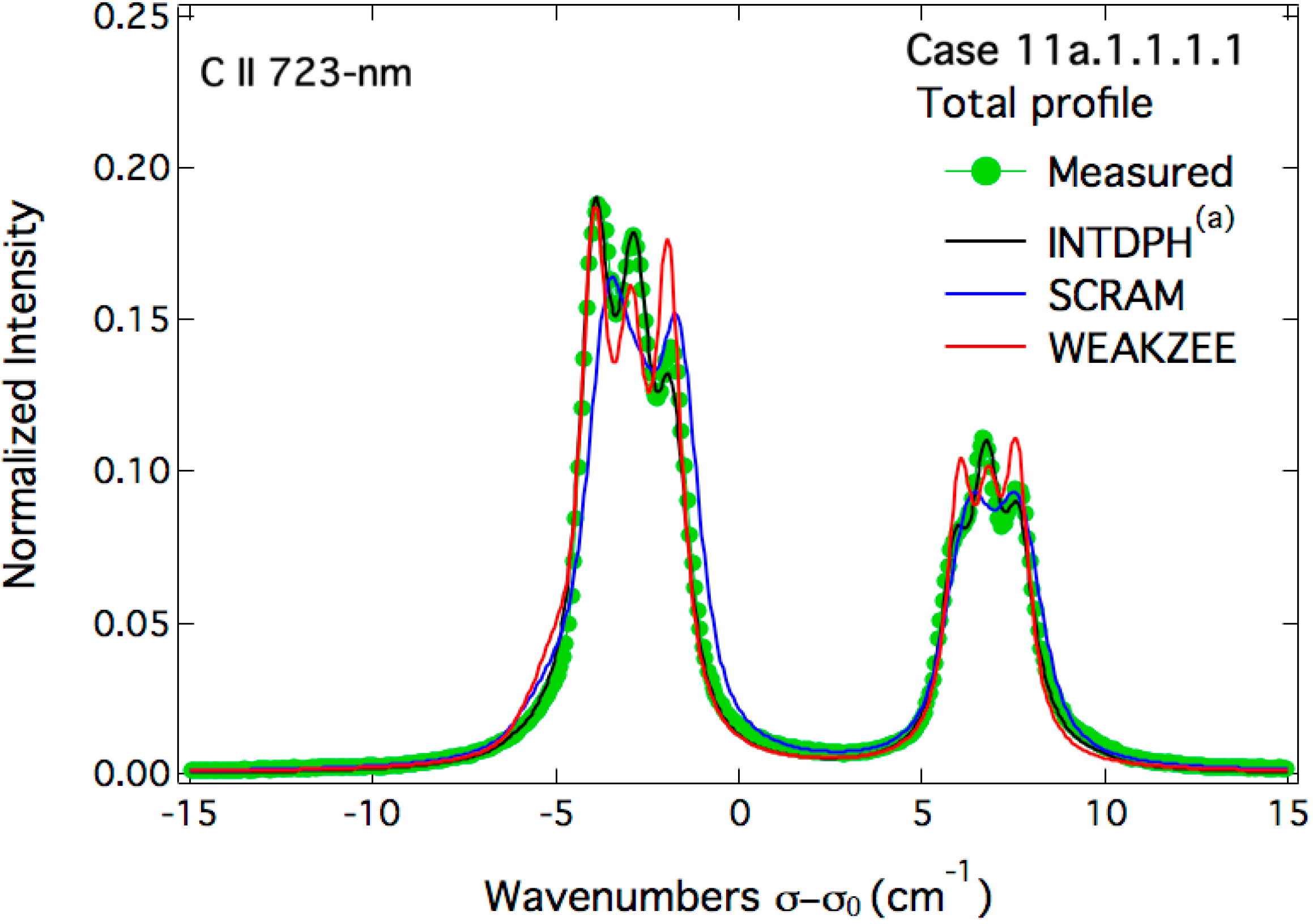 Atoms 02 00319 g011 550
