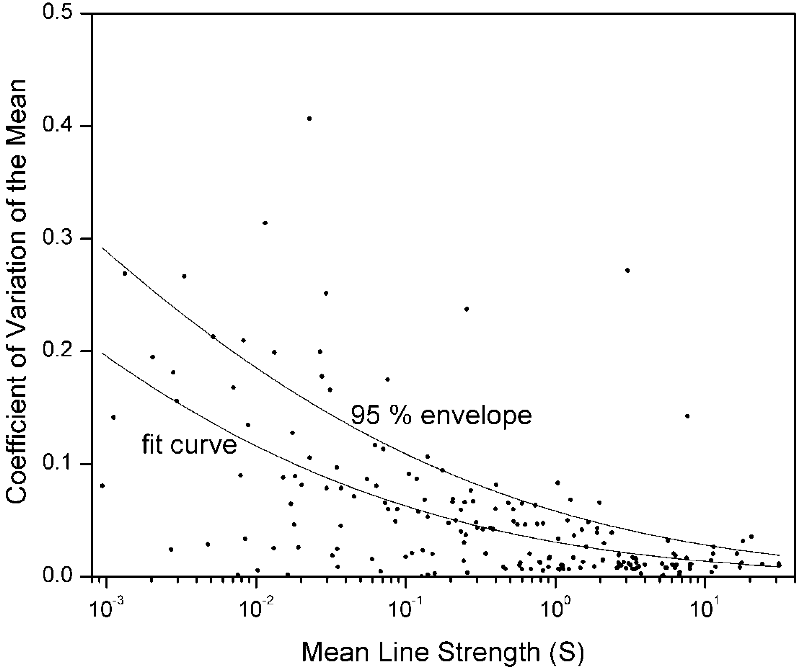 Atoms 02 00382 g002 1024