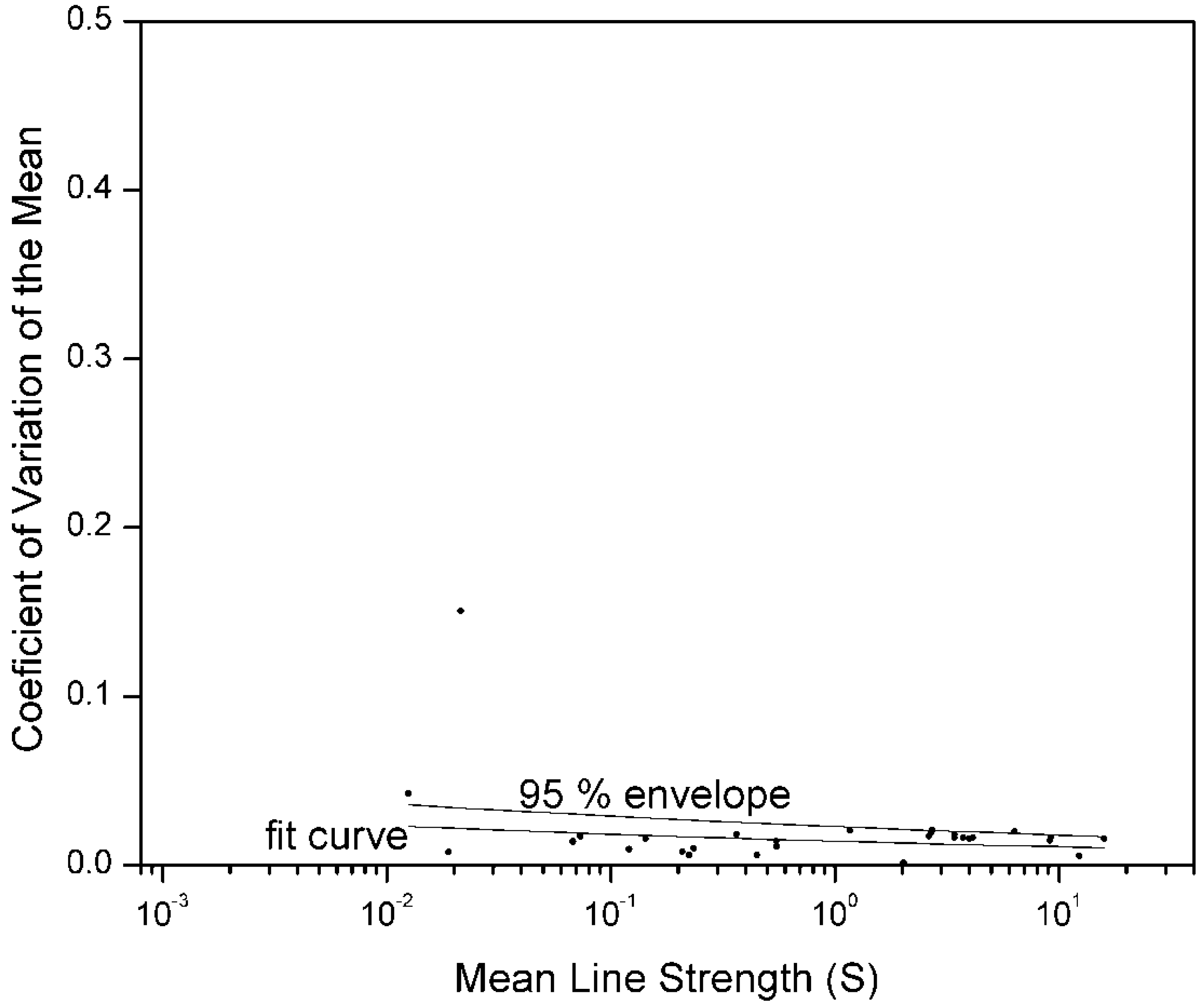 Atoms 02 00382 g003 1024