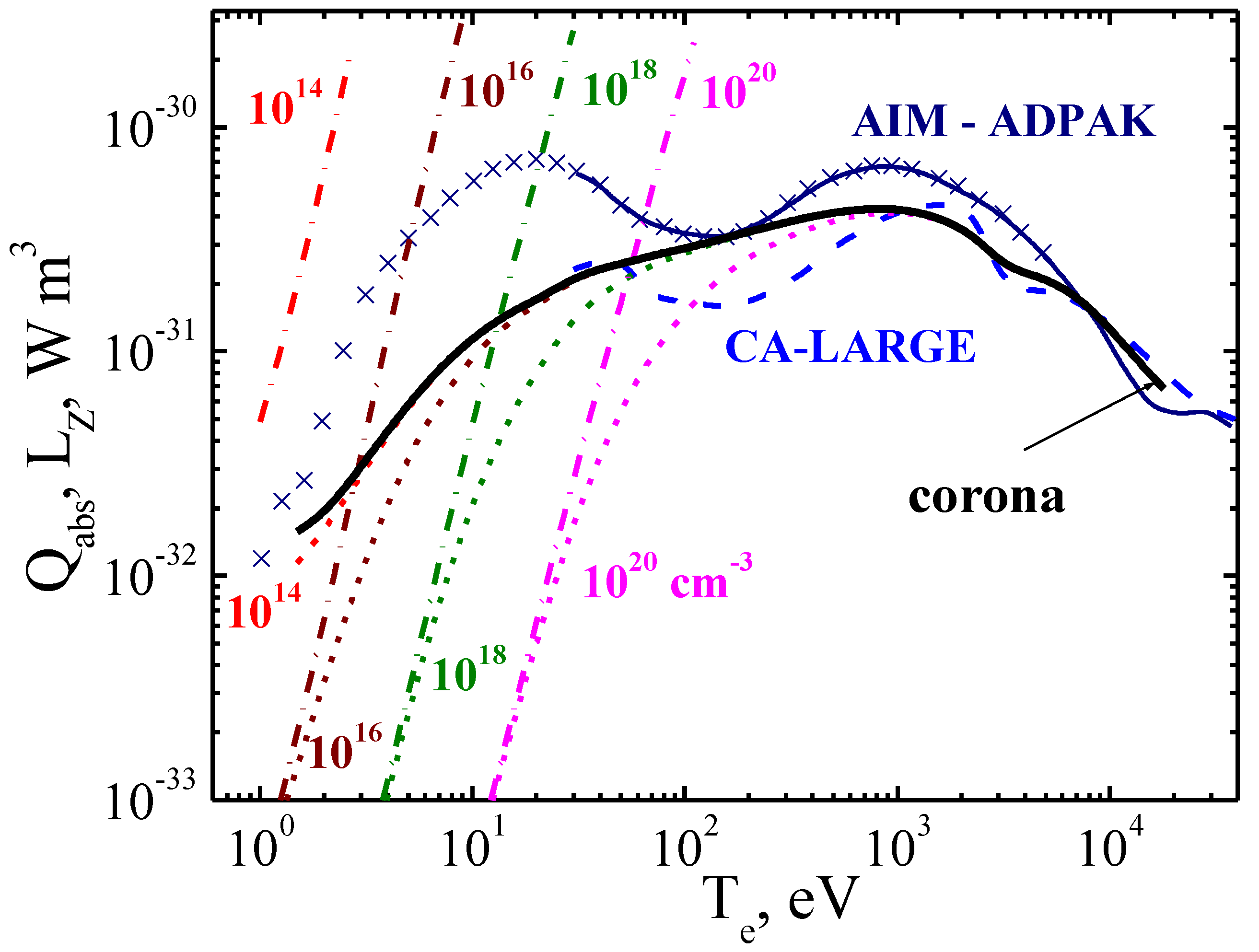 Atoms 03 00162 g010