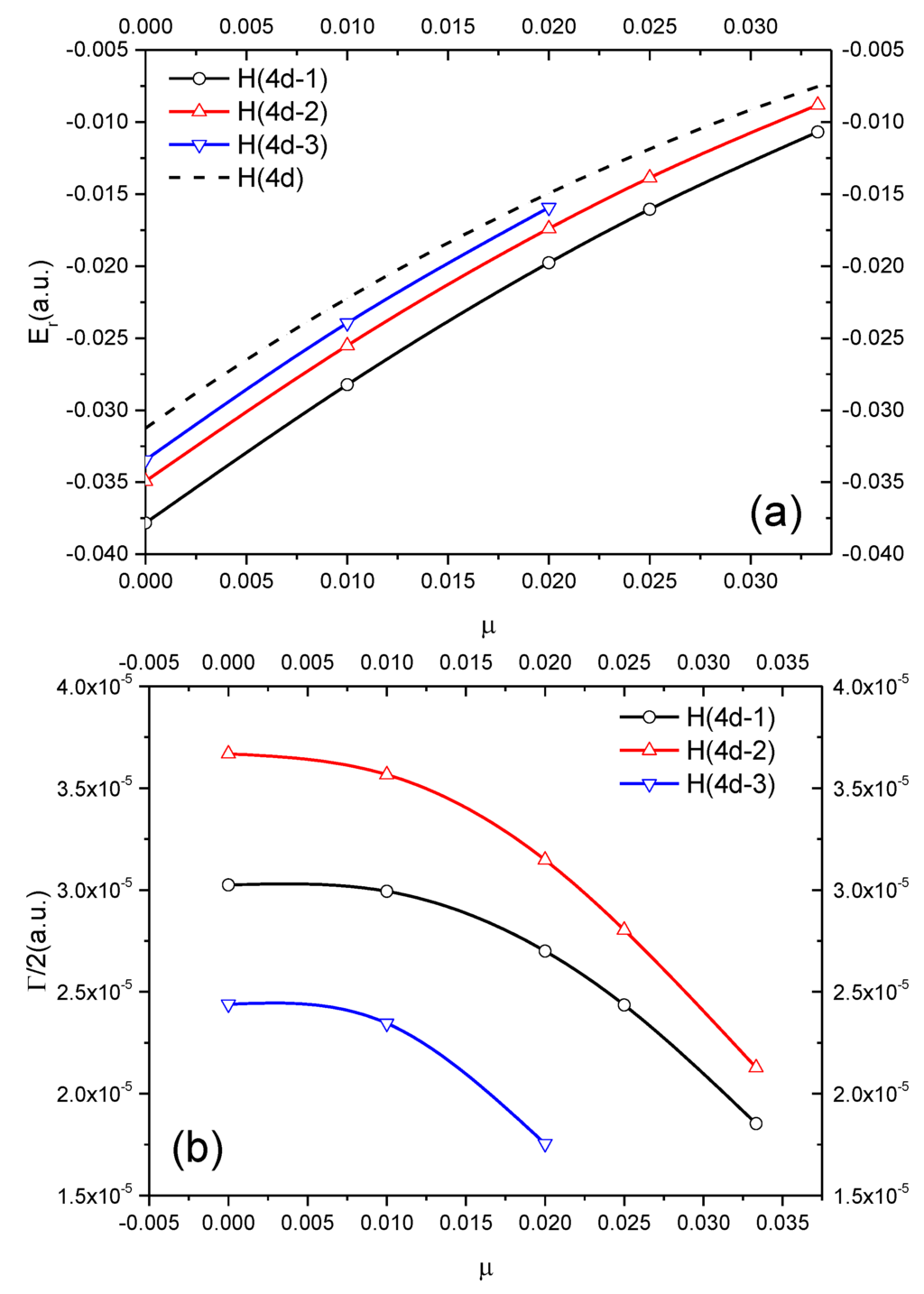 Atoms 04 00003 g004 1024