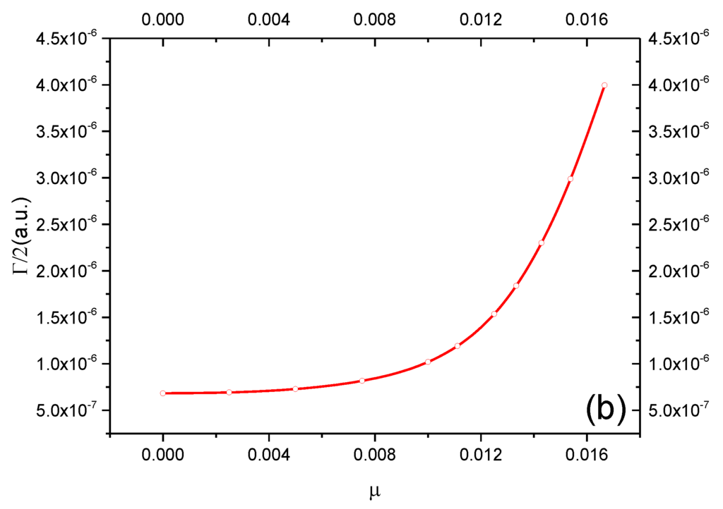 Atoms 04 00003 g006b 1024