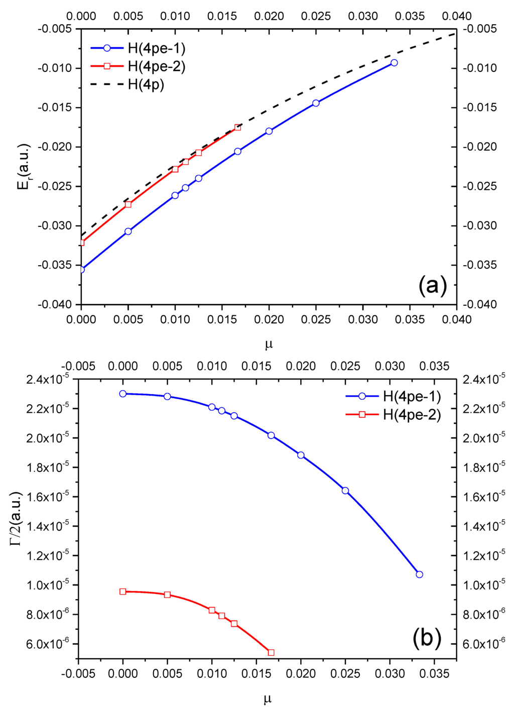 Atoms 04 00003 g007 1024