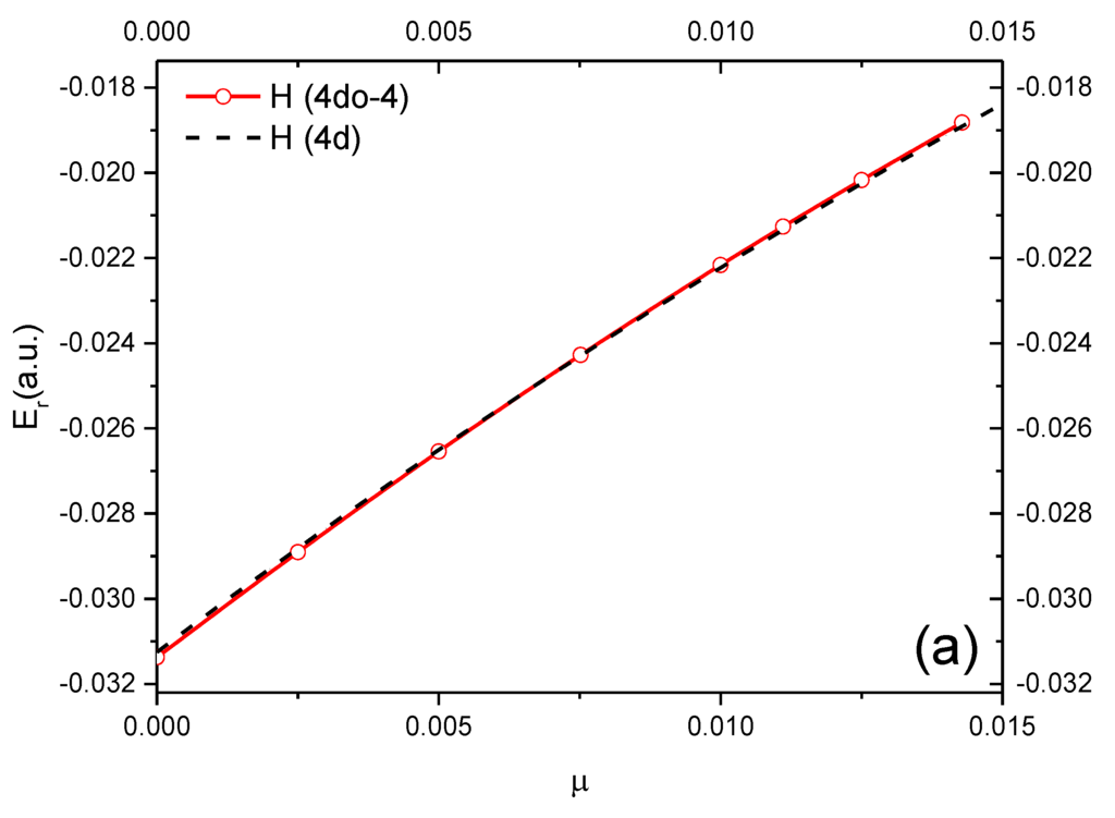 Atoms 04 00003 g010a 1024