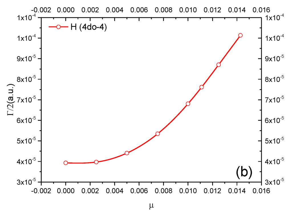 Atoms 04 00003 g010b 1024