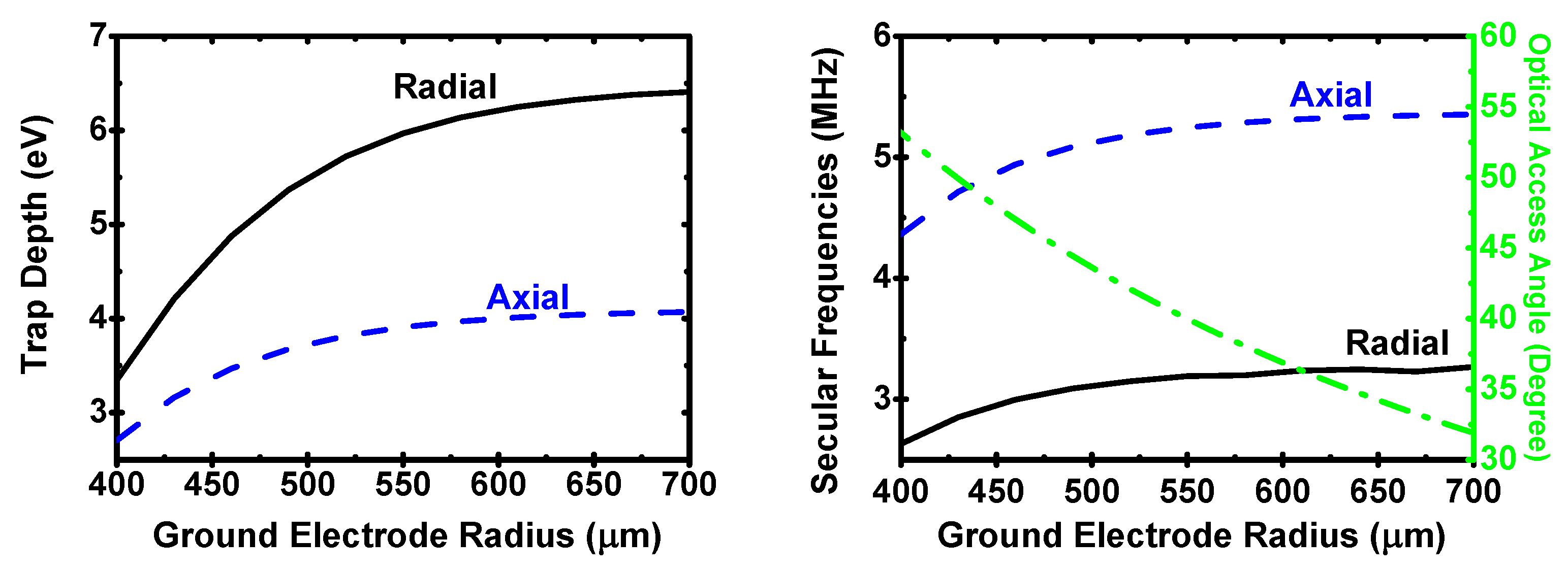 Atoms 04 00015 g003 1024