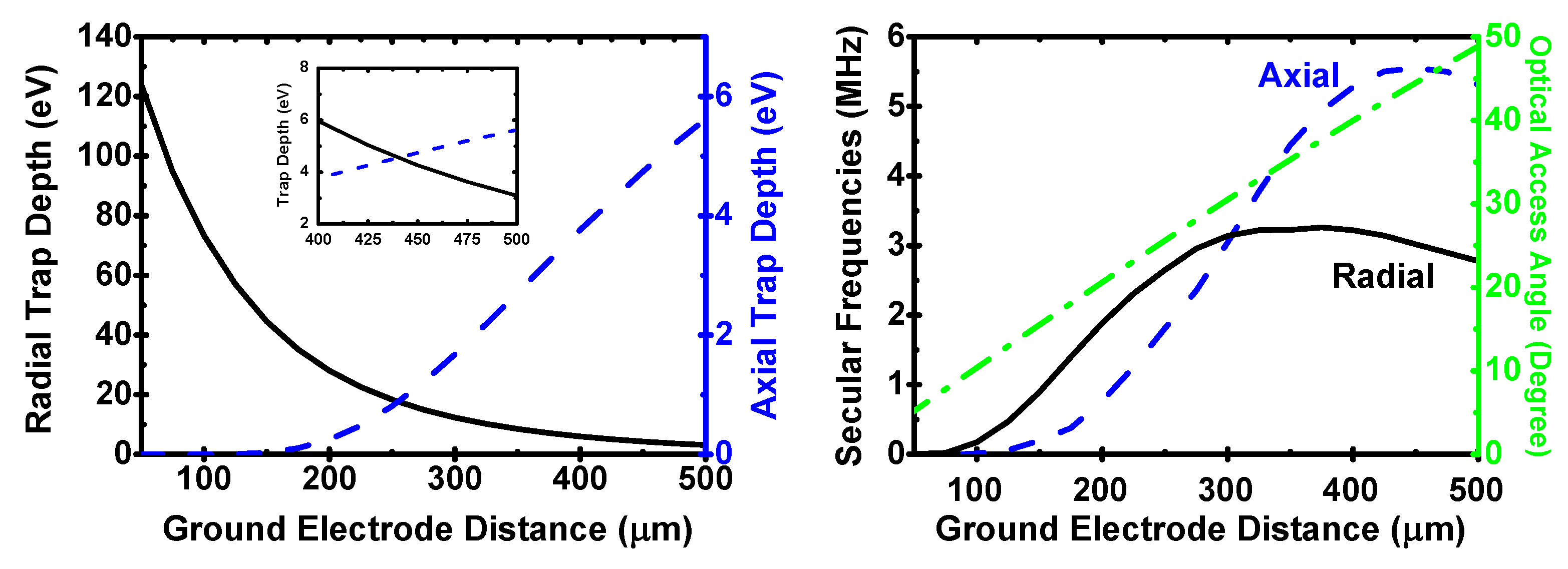 Atoms 04 00015 g004 1024