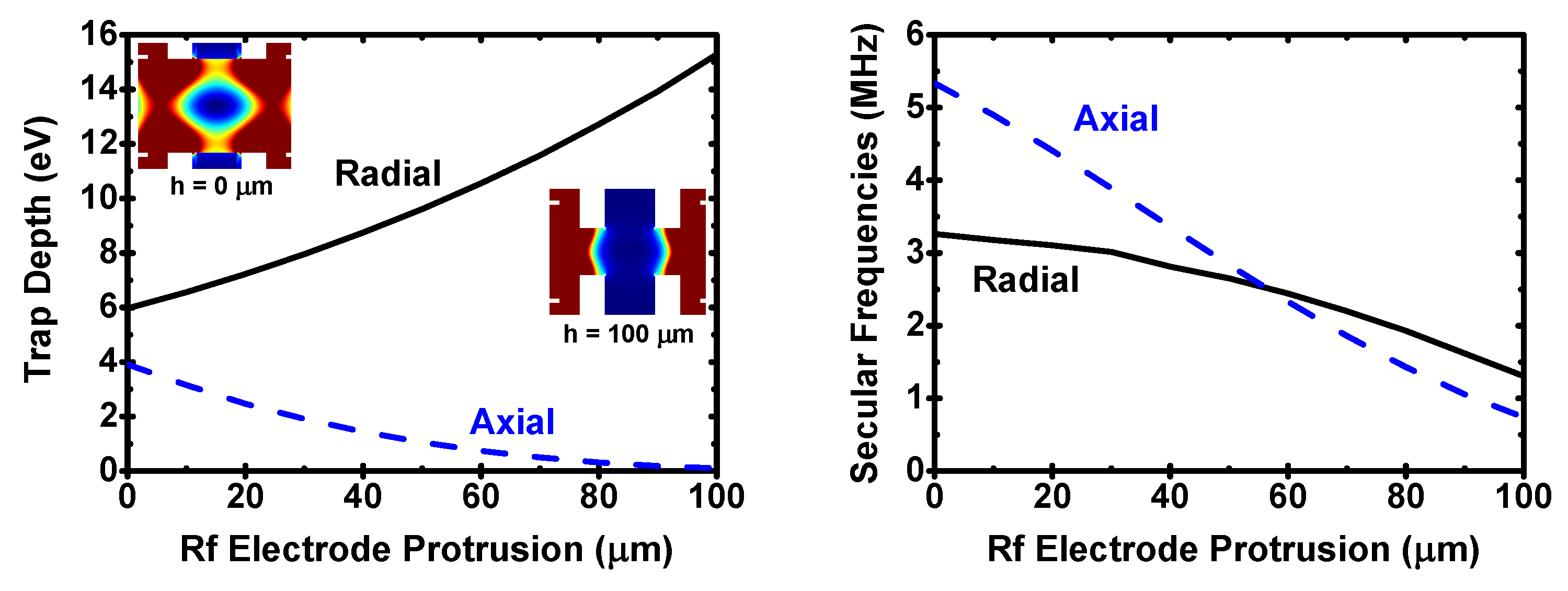 Atoms 04 00015 g005 1024