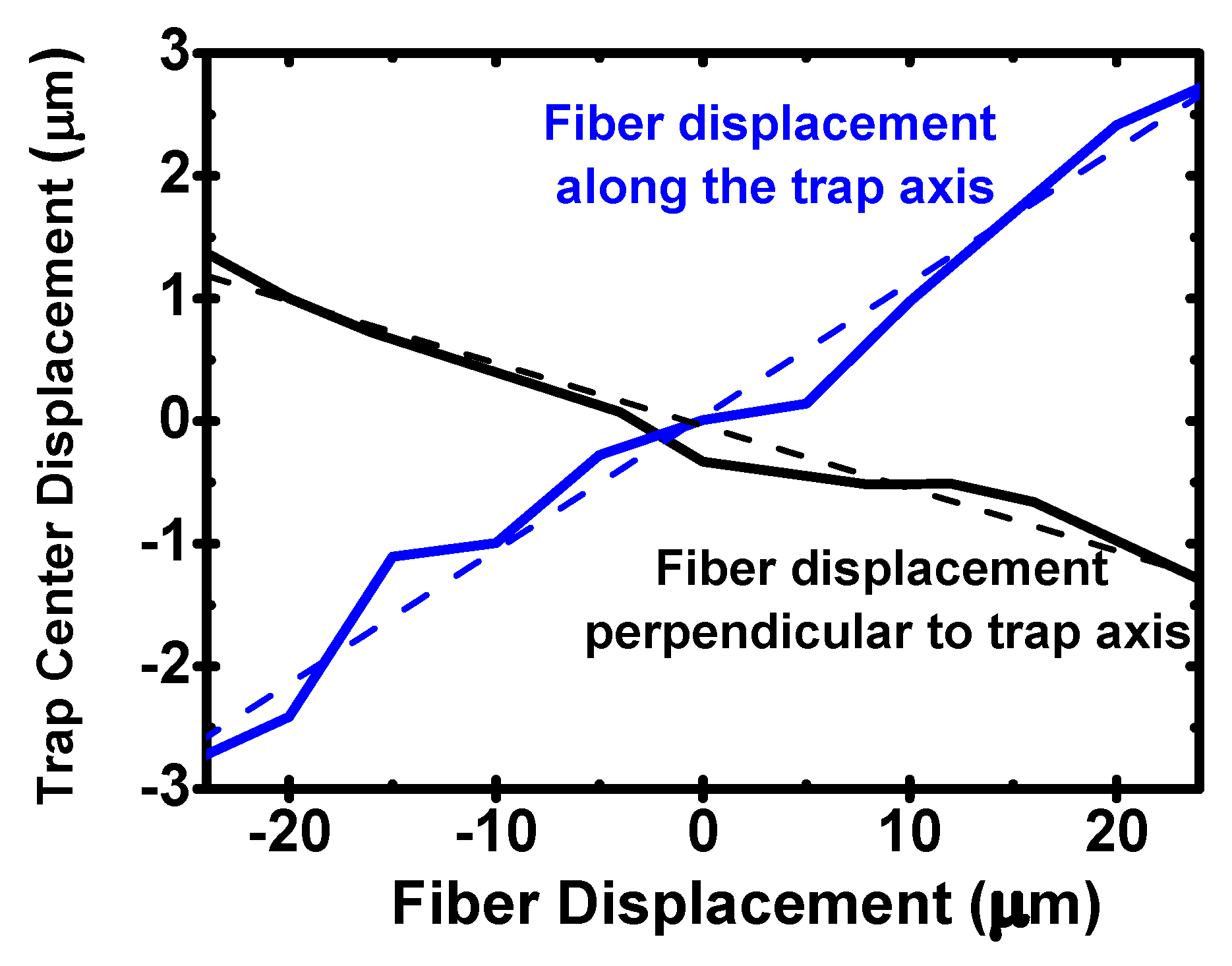 Atoms 04 00015 g007 1024