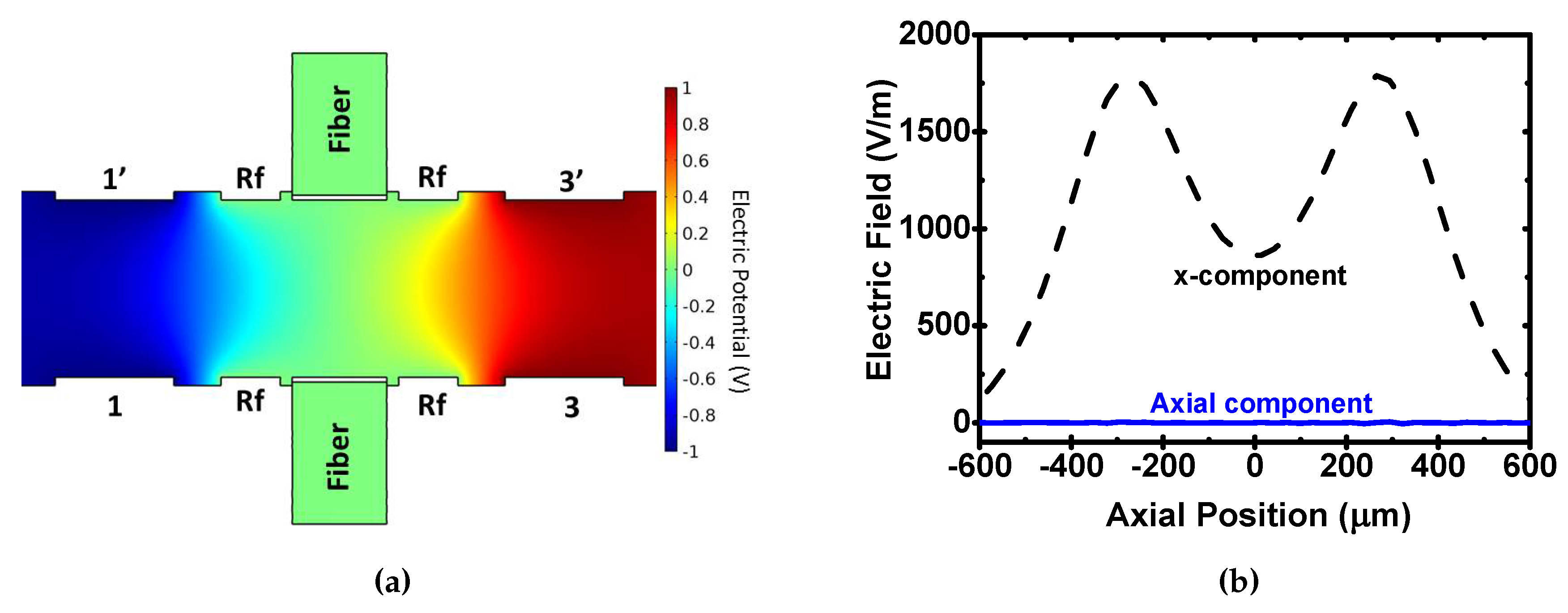 Atoms 04 00015 g009 1024
