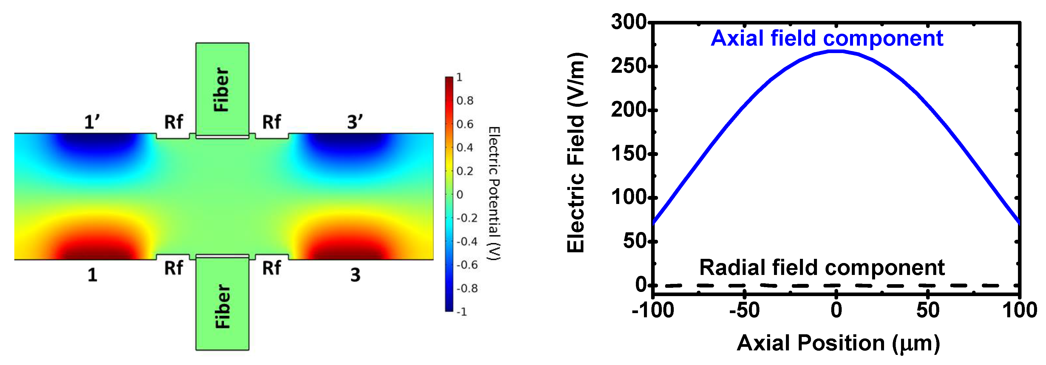 Atoms 04 00015 g010 1024
