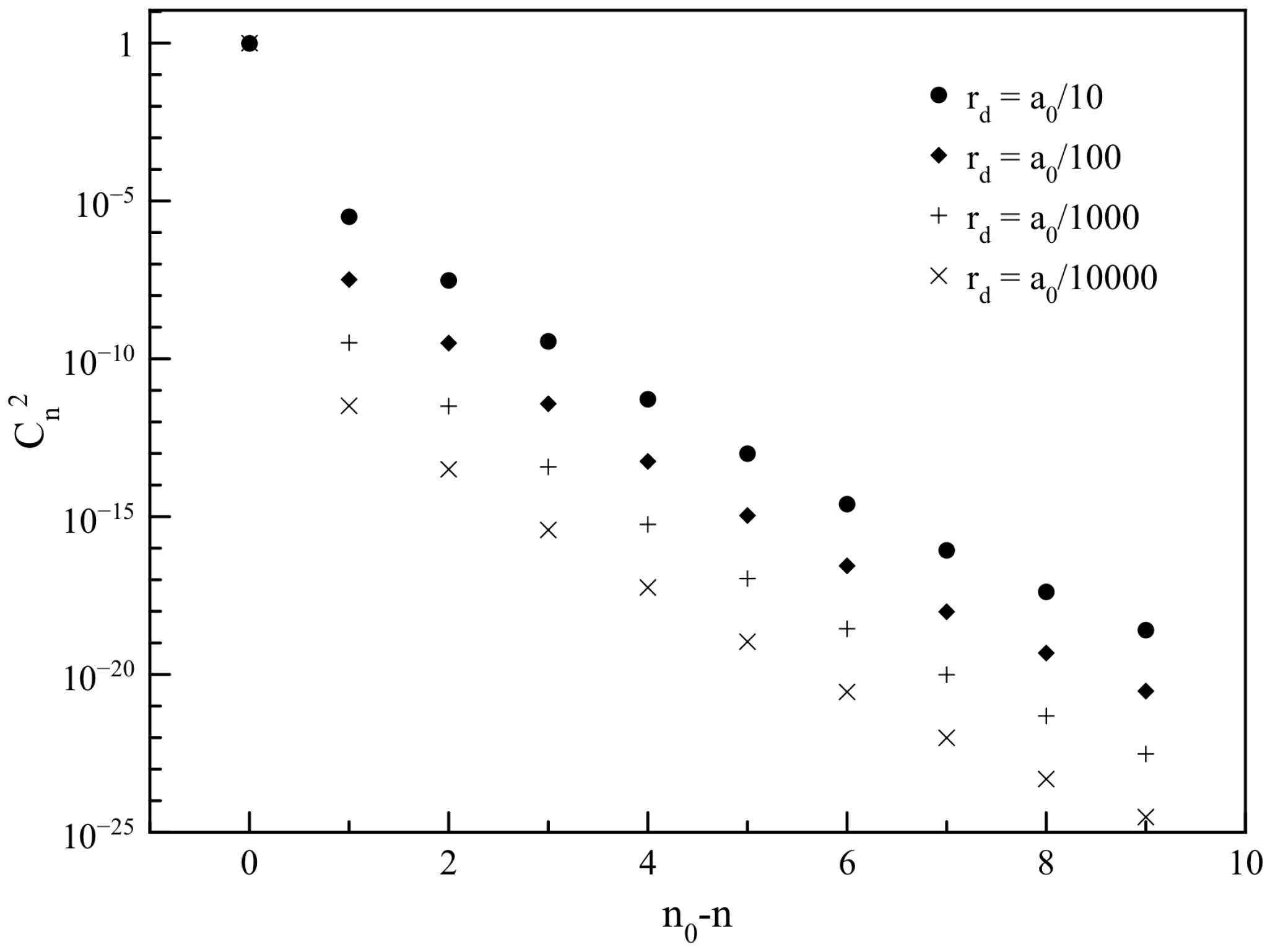 Atoms 04 00028 g001 550