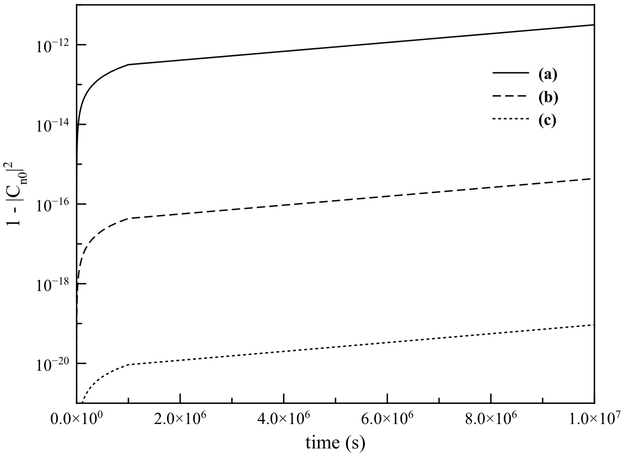 Atoms 04 00028 g003 550