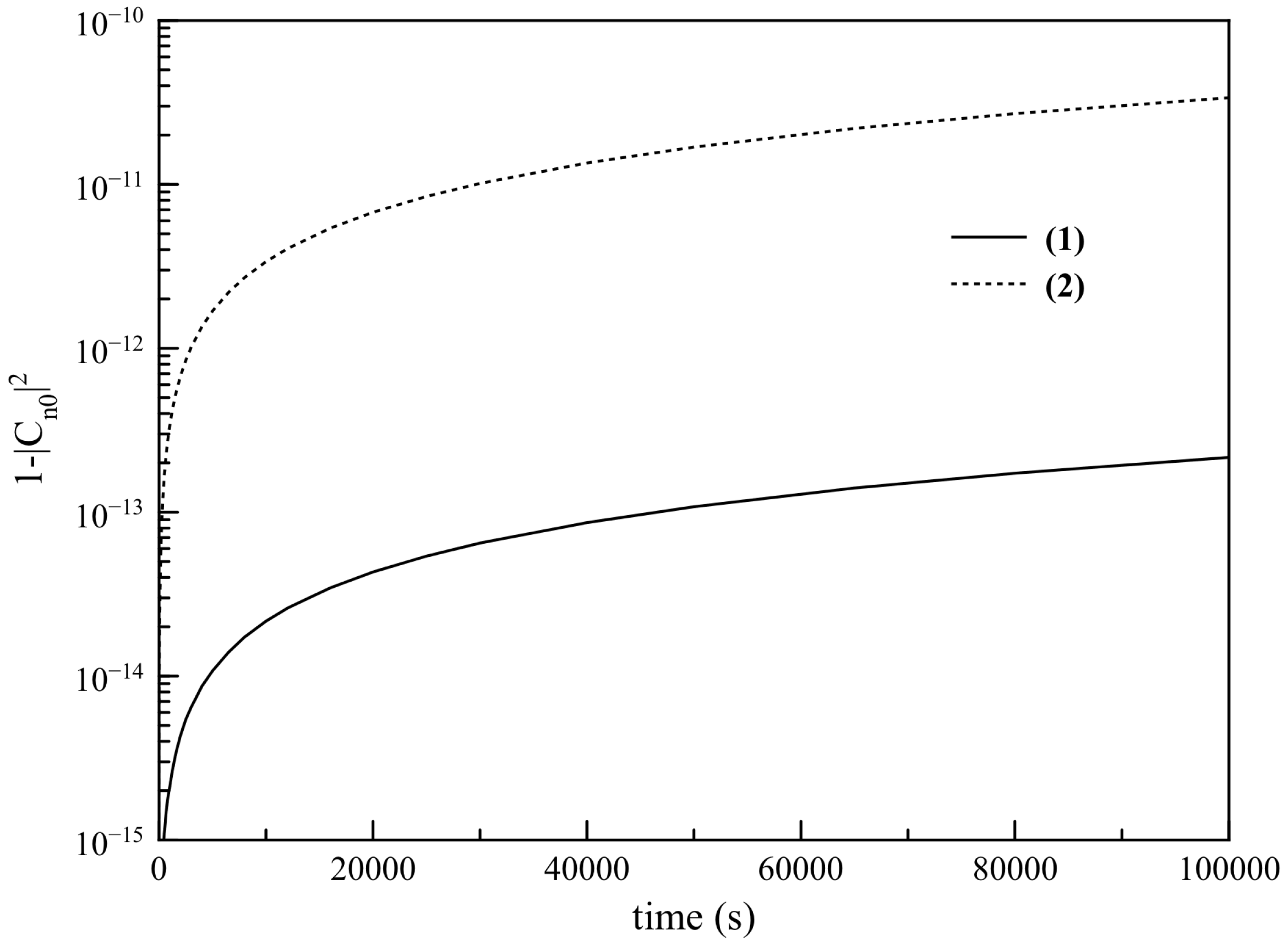 Atoms 04 00028 g004 550