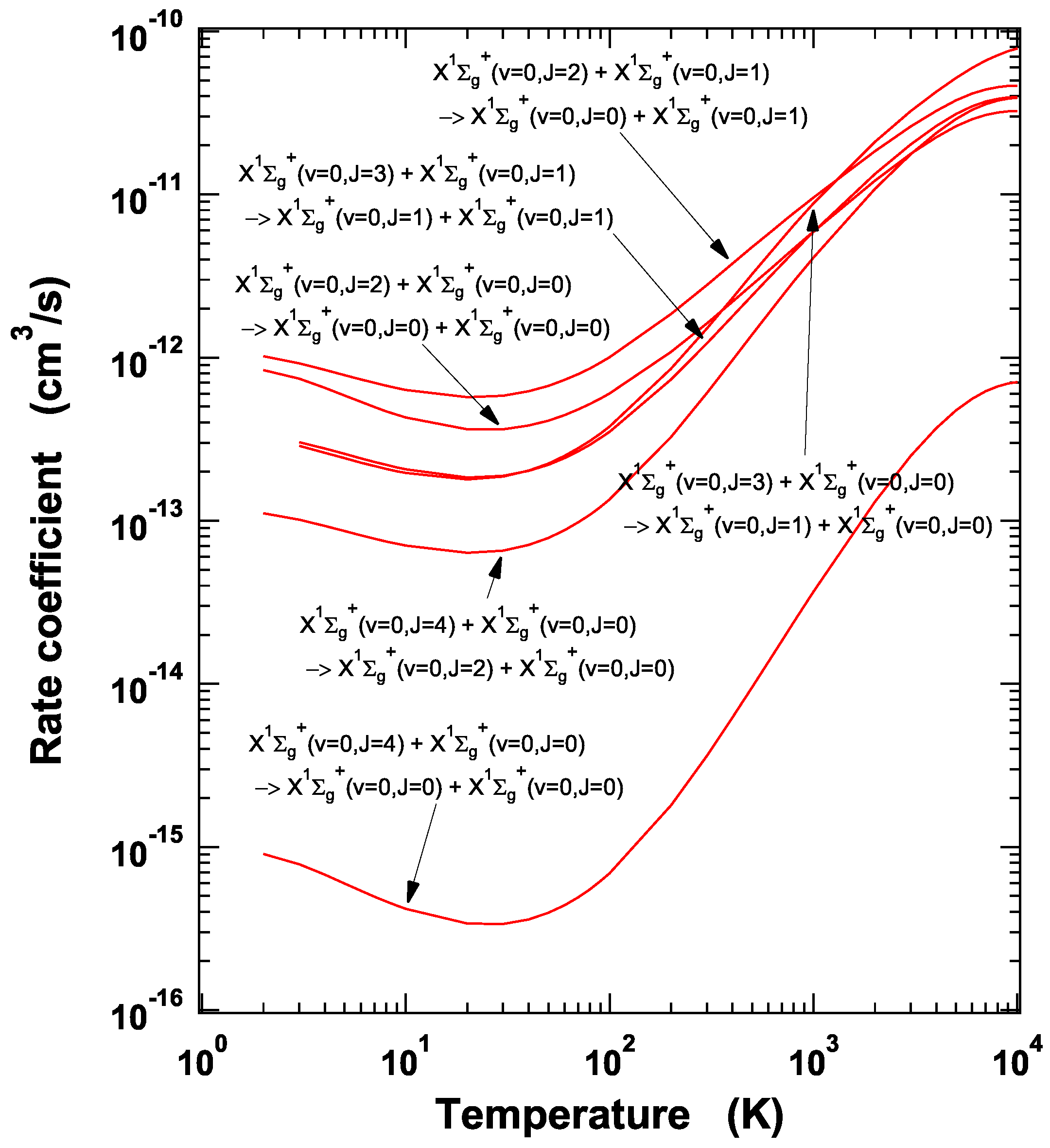 Atoms Free Full Text Rovibrationally Resolved Time Dependent Collisional Radiative Model Of Molecular Hydrogen And Its Application To A Fusion Detached Plasma Html