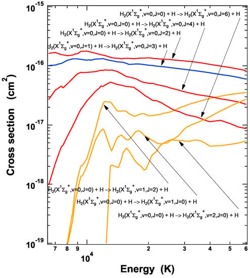 Atoms Free Full Text Rovibrationally Resolved Time Dependent Collisional Radiative Model Of Molecular Hydrogen And Its Application To A Fusion Detached Plasma Html