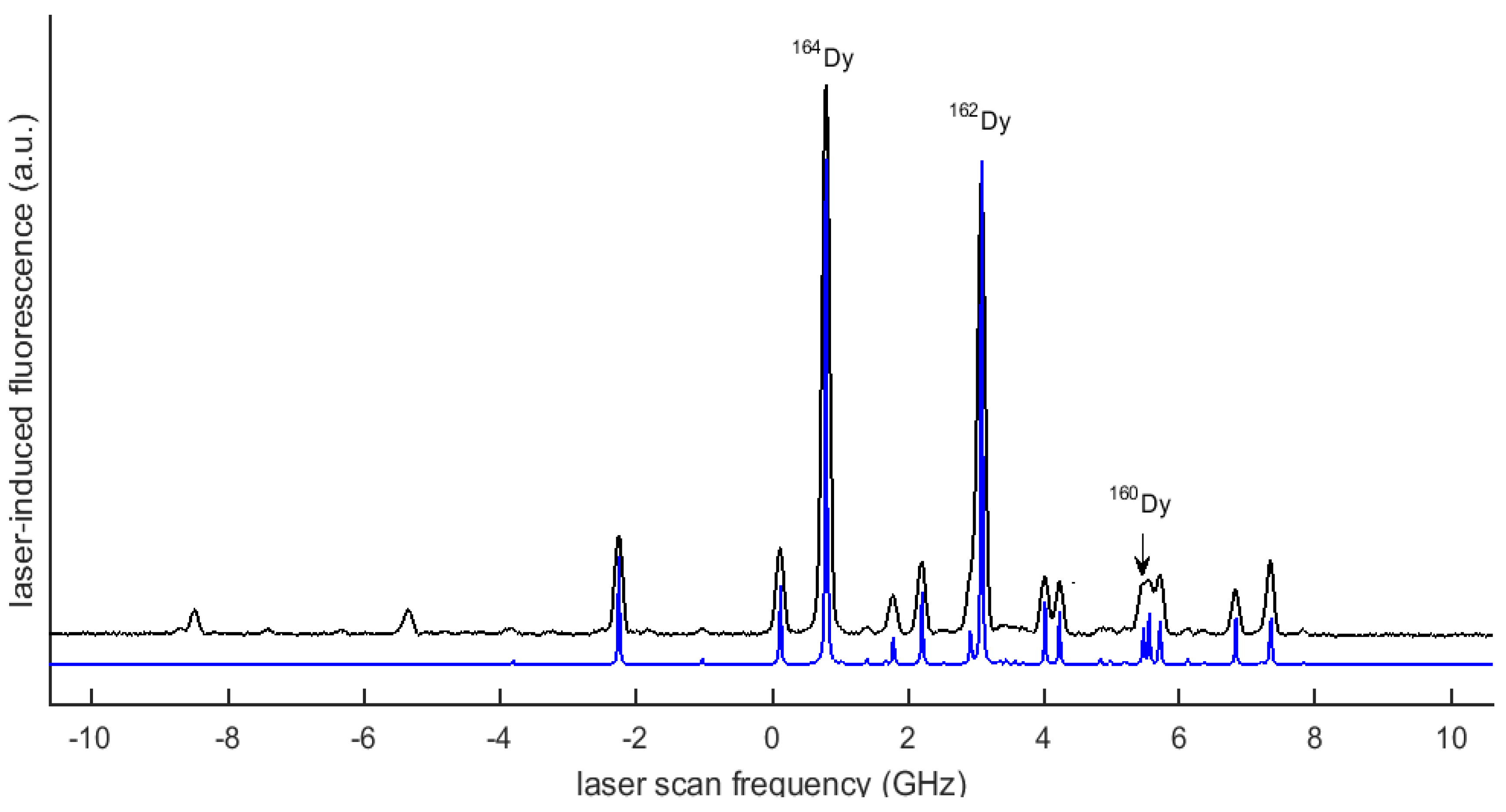 Atoms 05 00005 g001 550