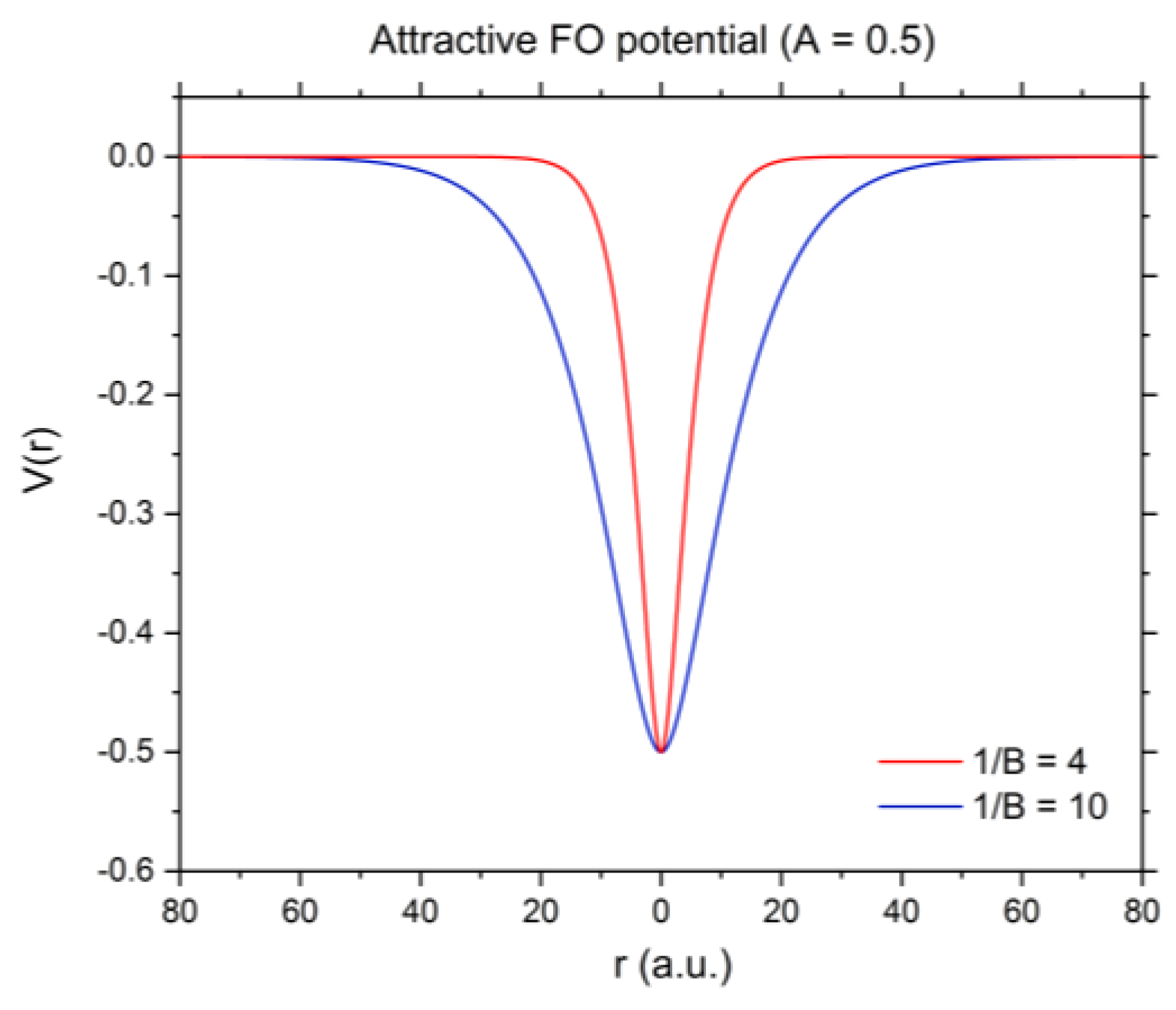 Atoms 05 00015 g002