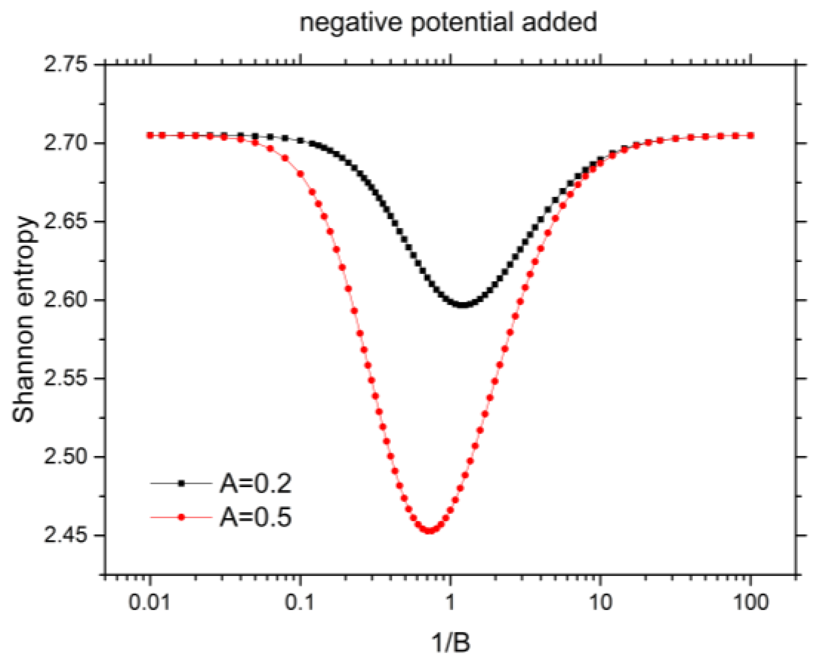 Atoms 05 00015 g004