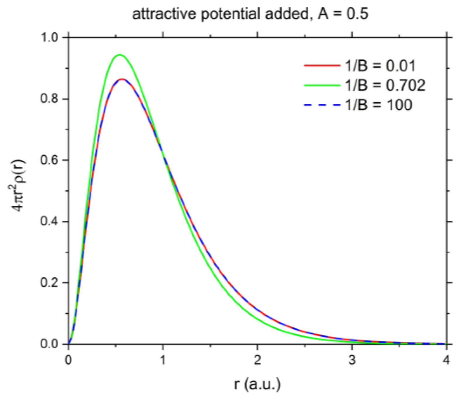 Atoms 05 00015 g005
