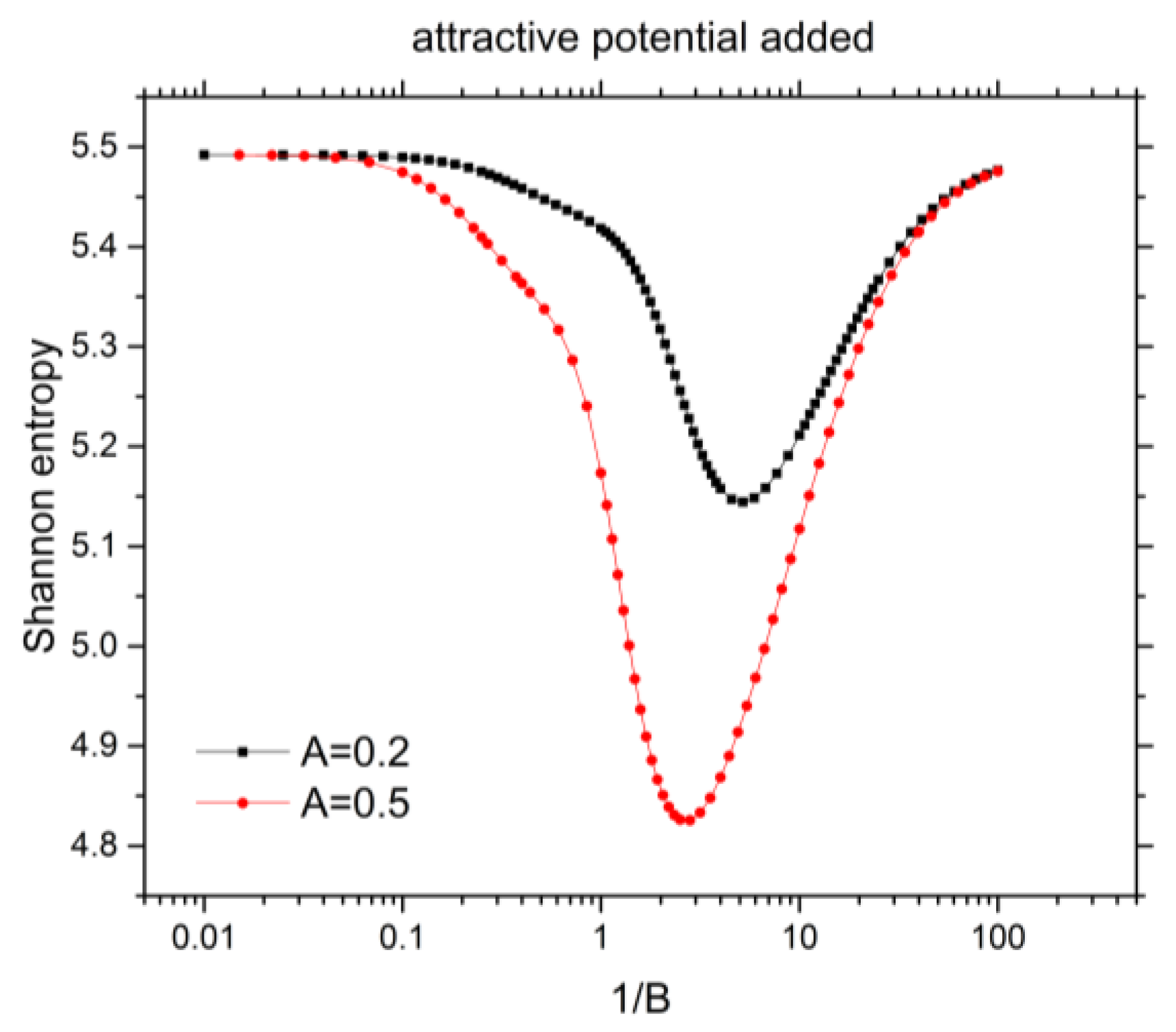 Atoms 05 00015 g007