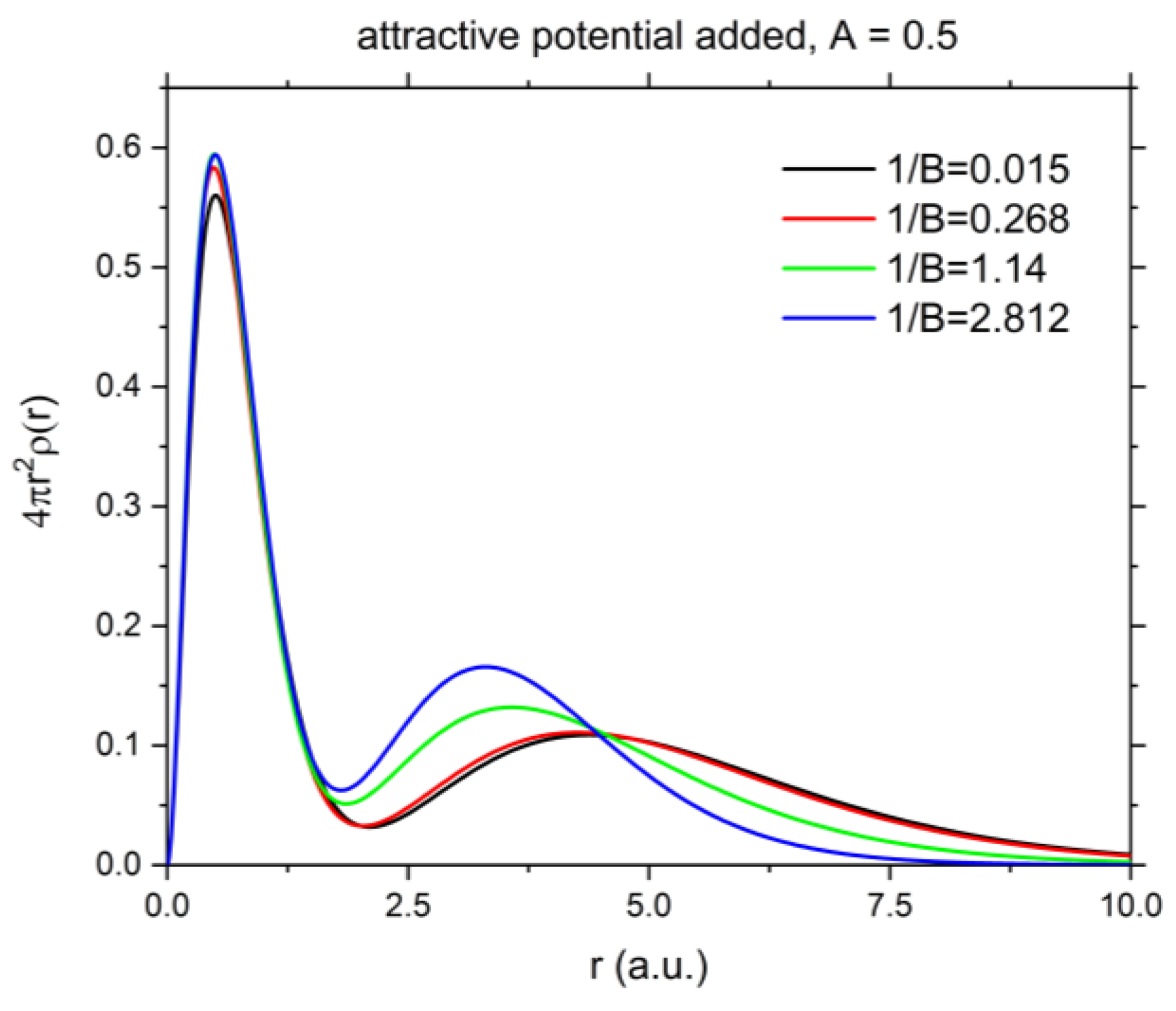 Atoms 05 00015 g008