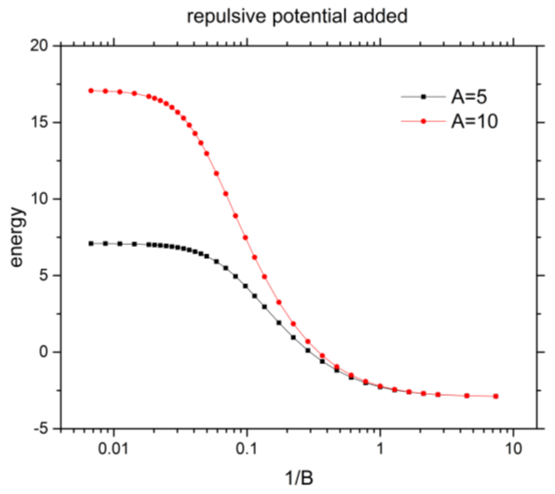 Atoms 05 00015 g010