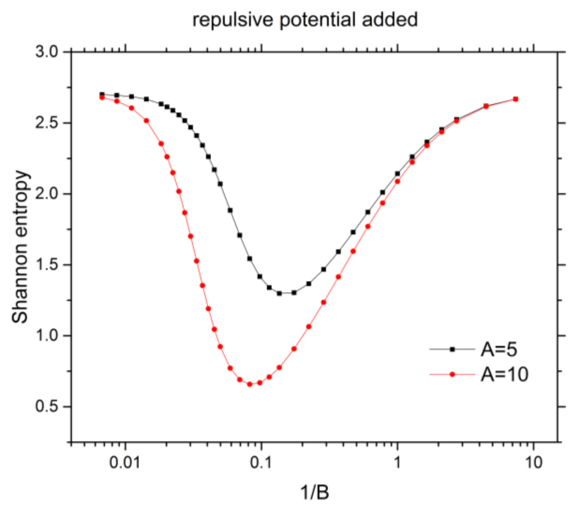 Atoms 05 00015 g011