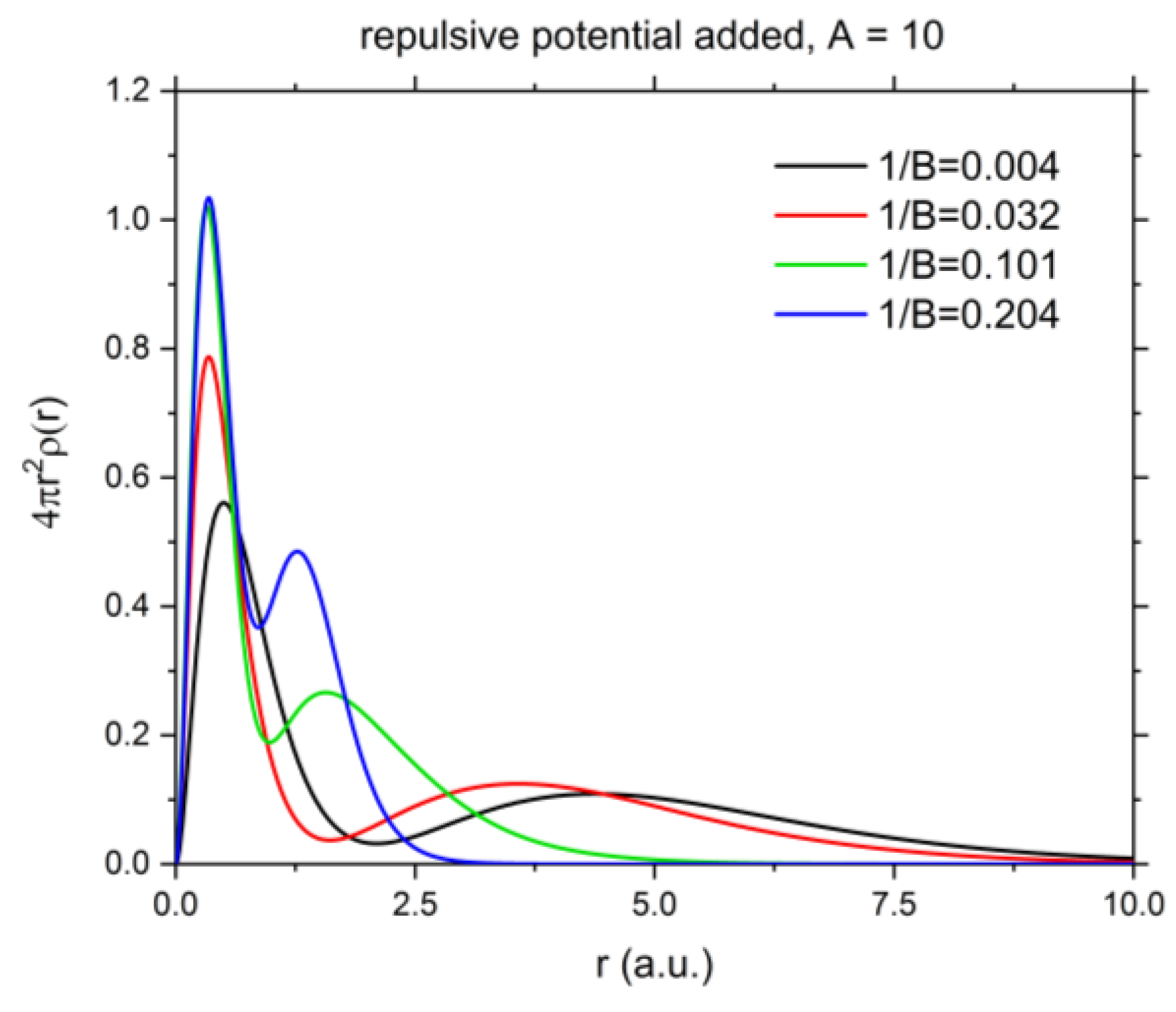Atoms 05 00015 g015