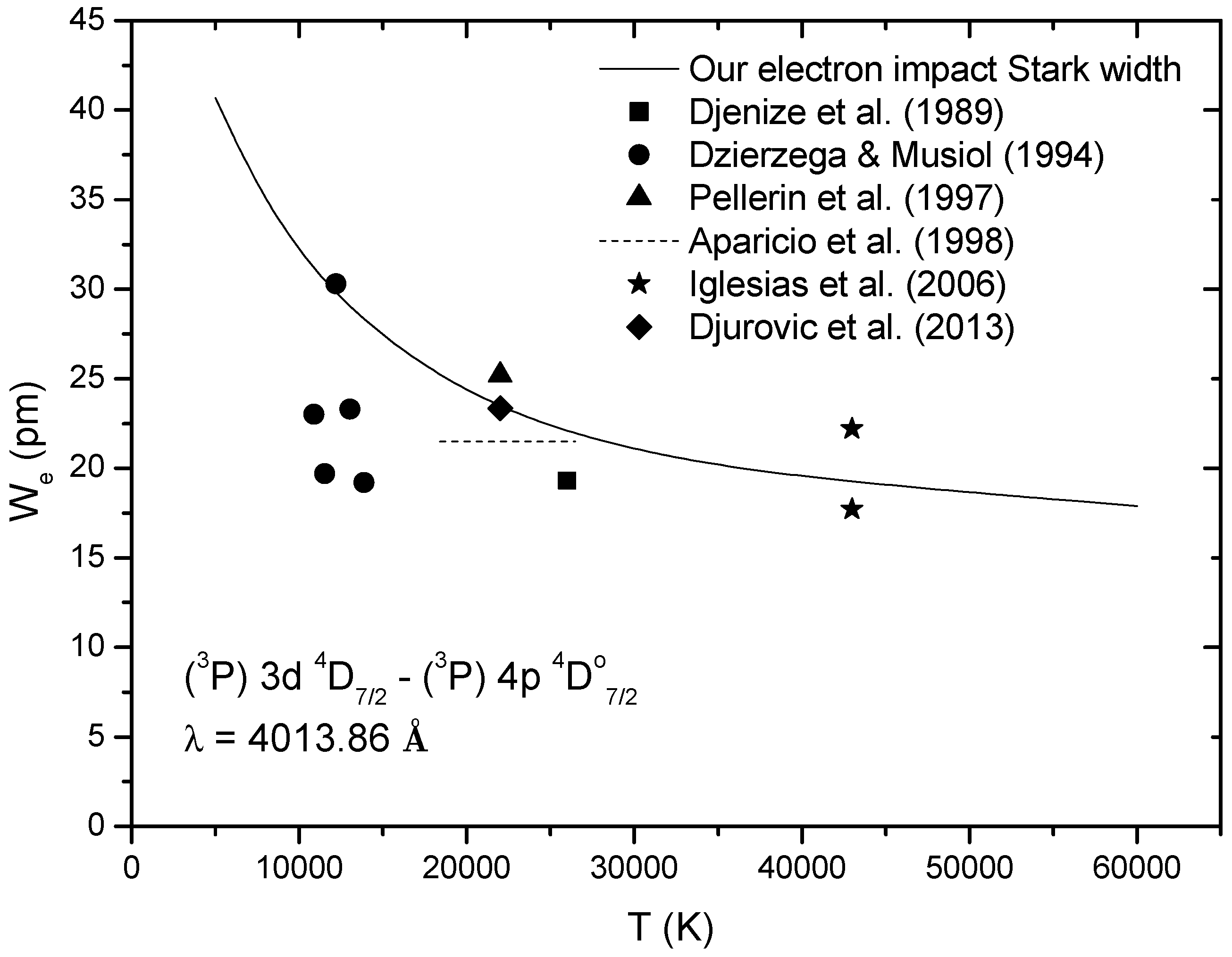 Atoms 05 00026 g001