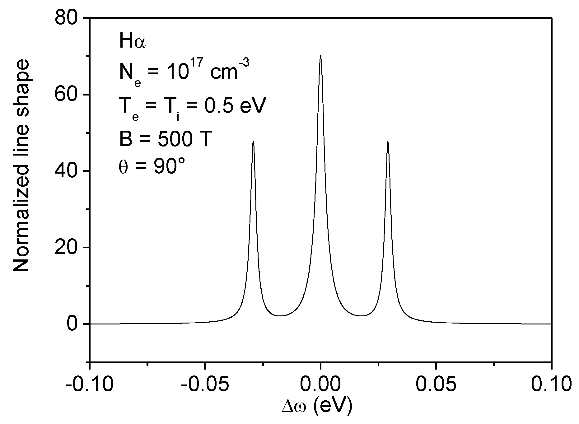 Atoms 05 00036 g004