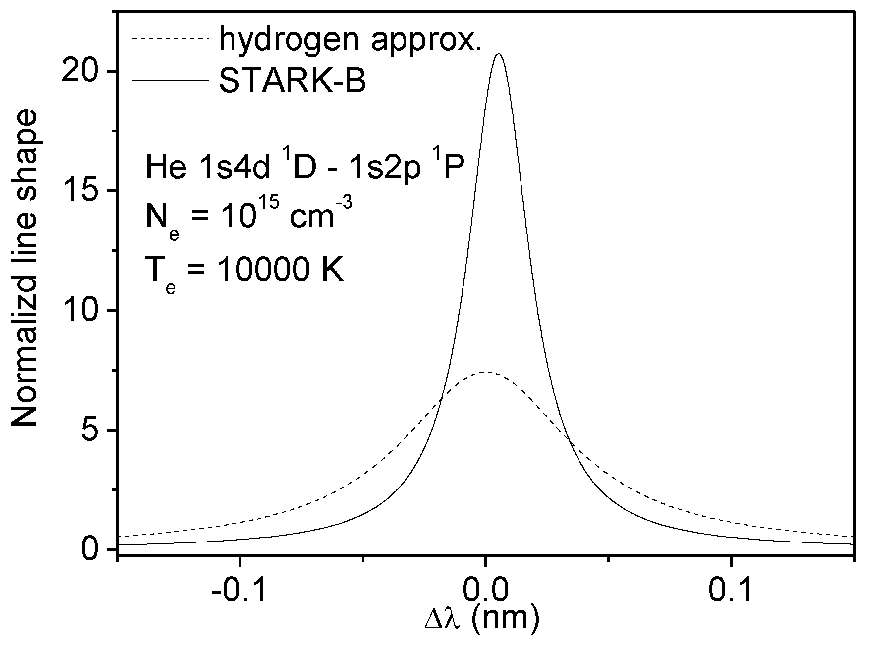 Atoms 05 00036 g005