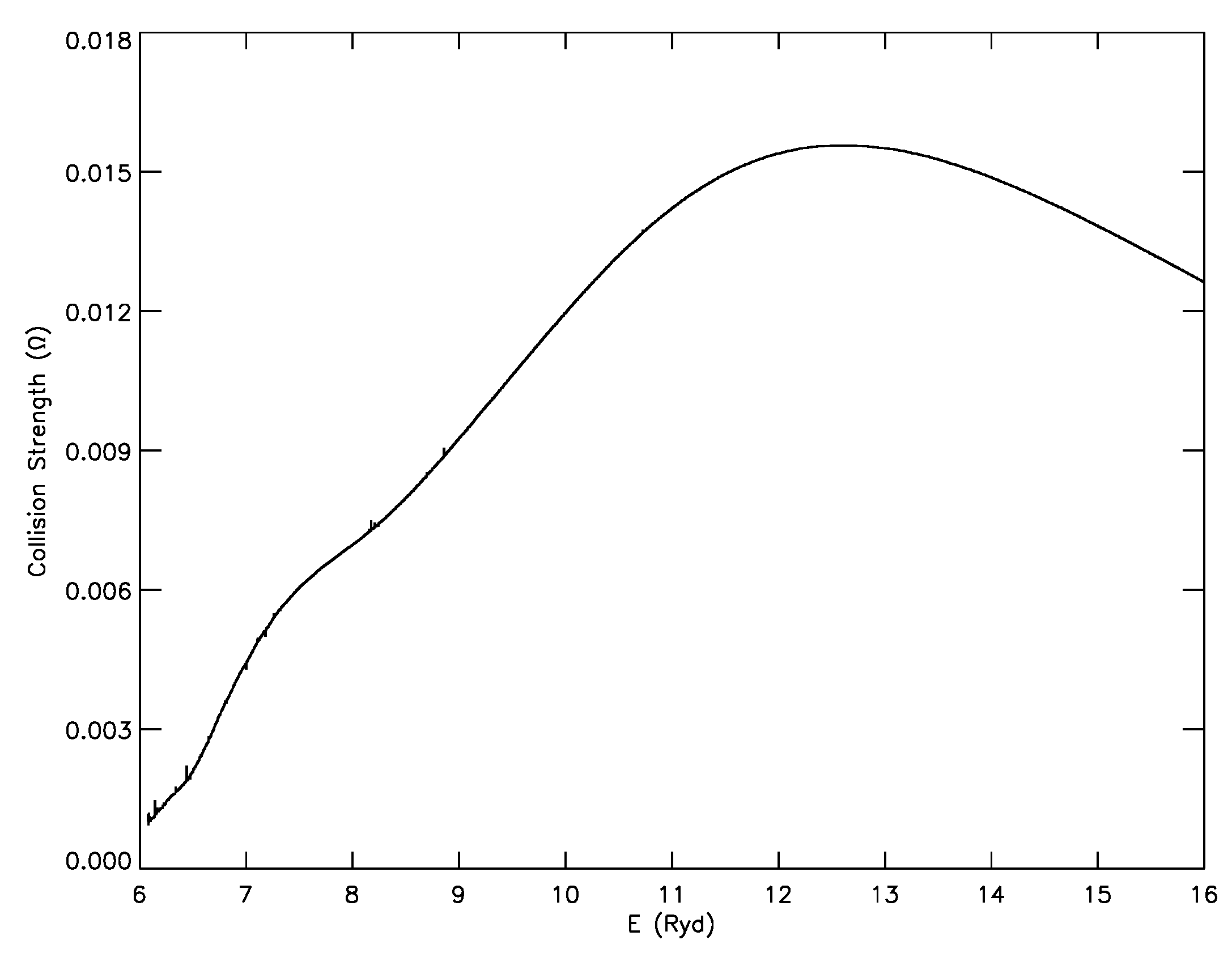 Atoms 05 00037 g004 550