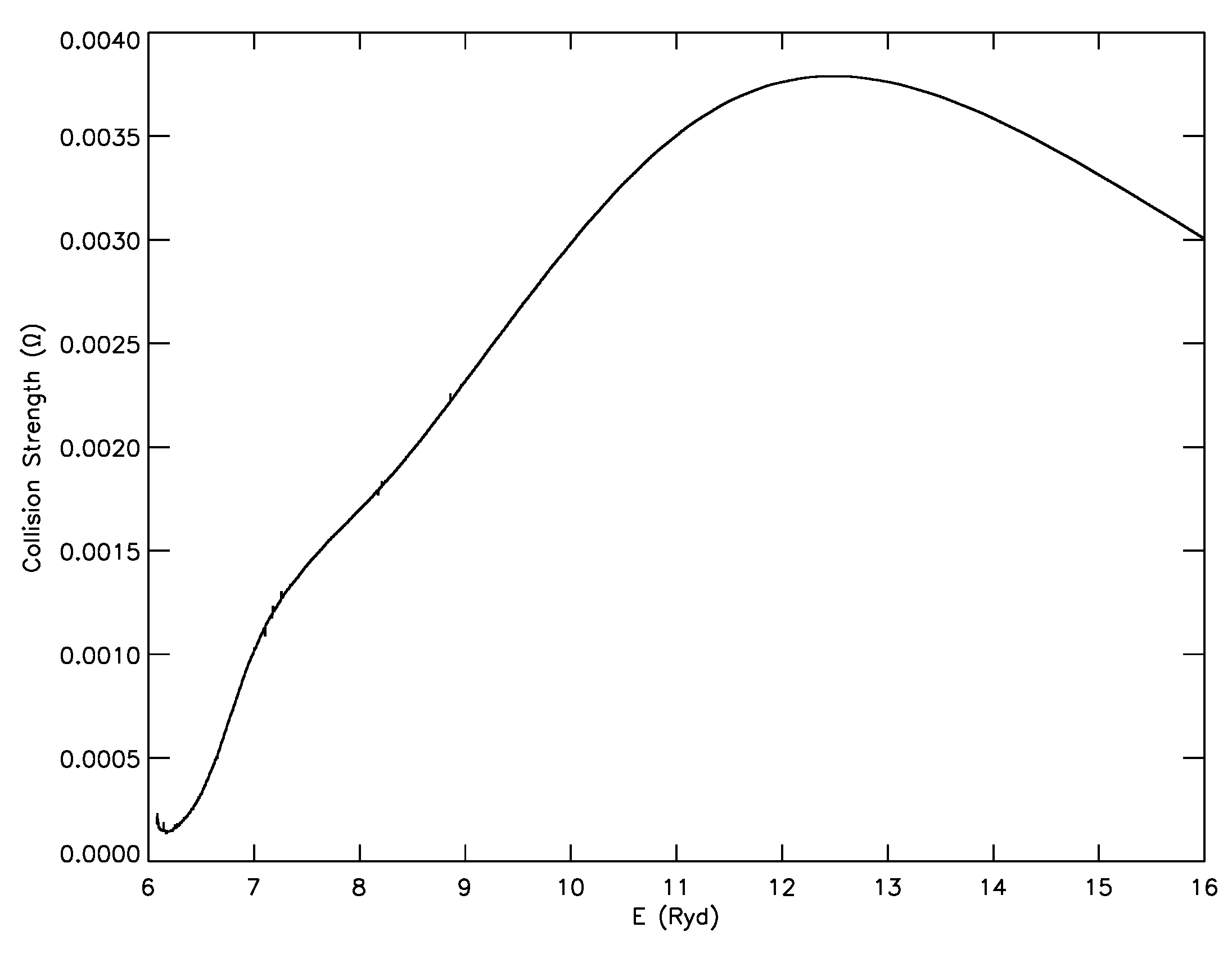Atoms 05 00037 g005 550