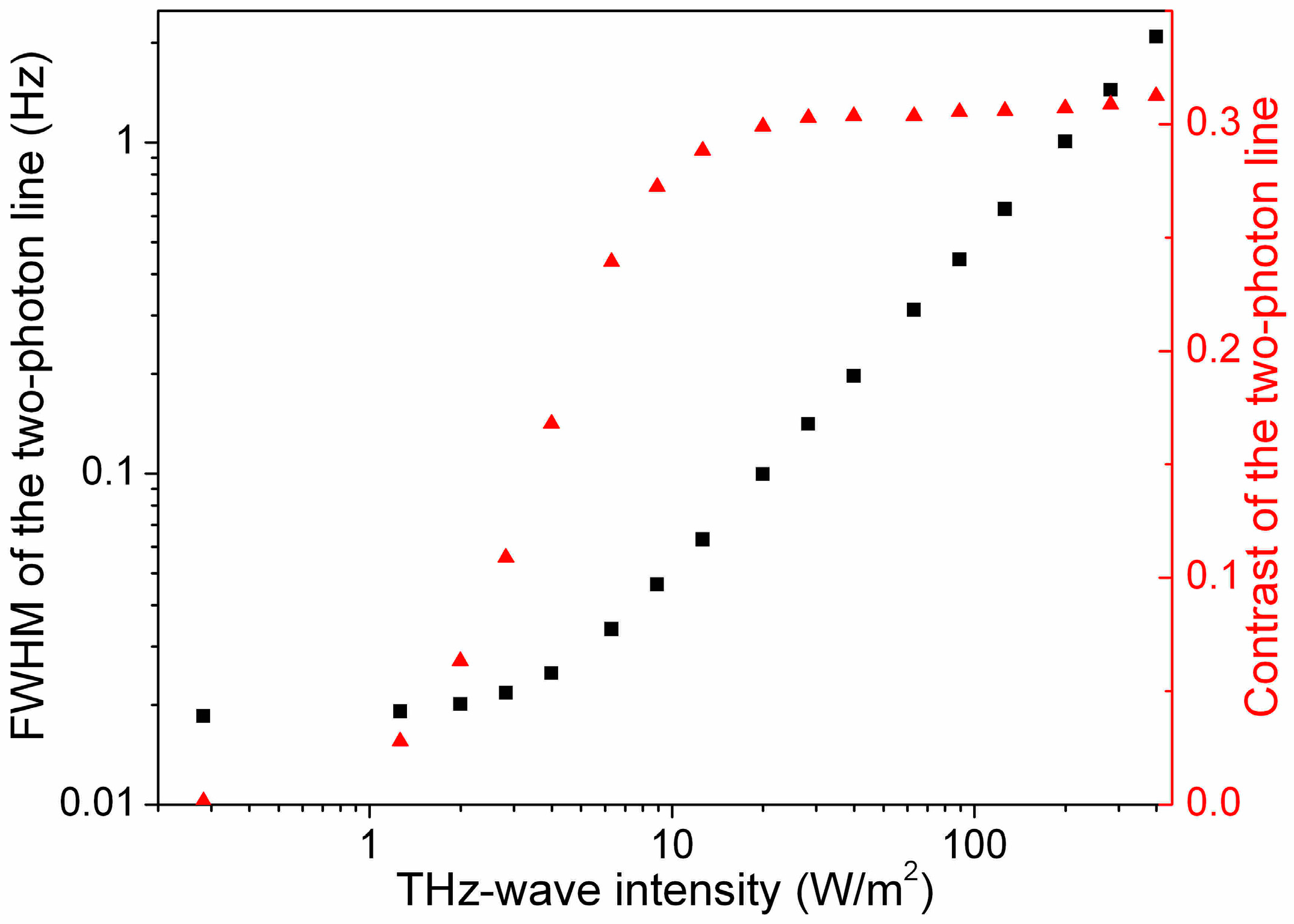 Atoms 05 00038 g005