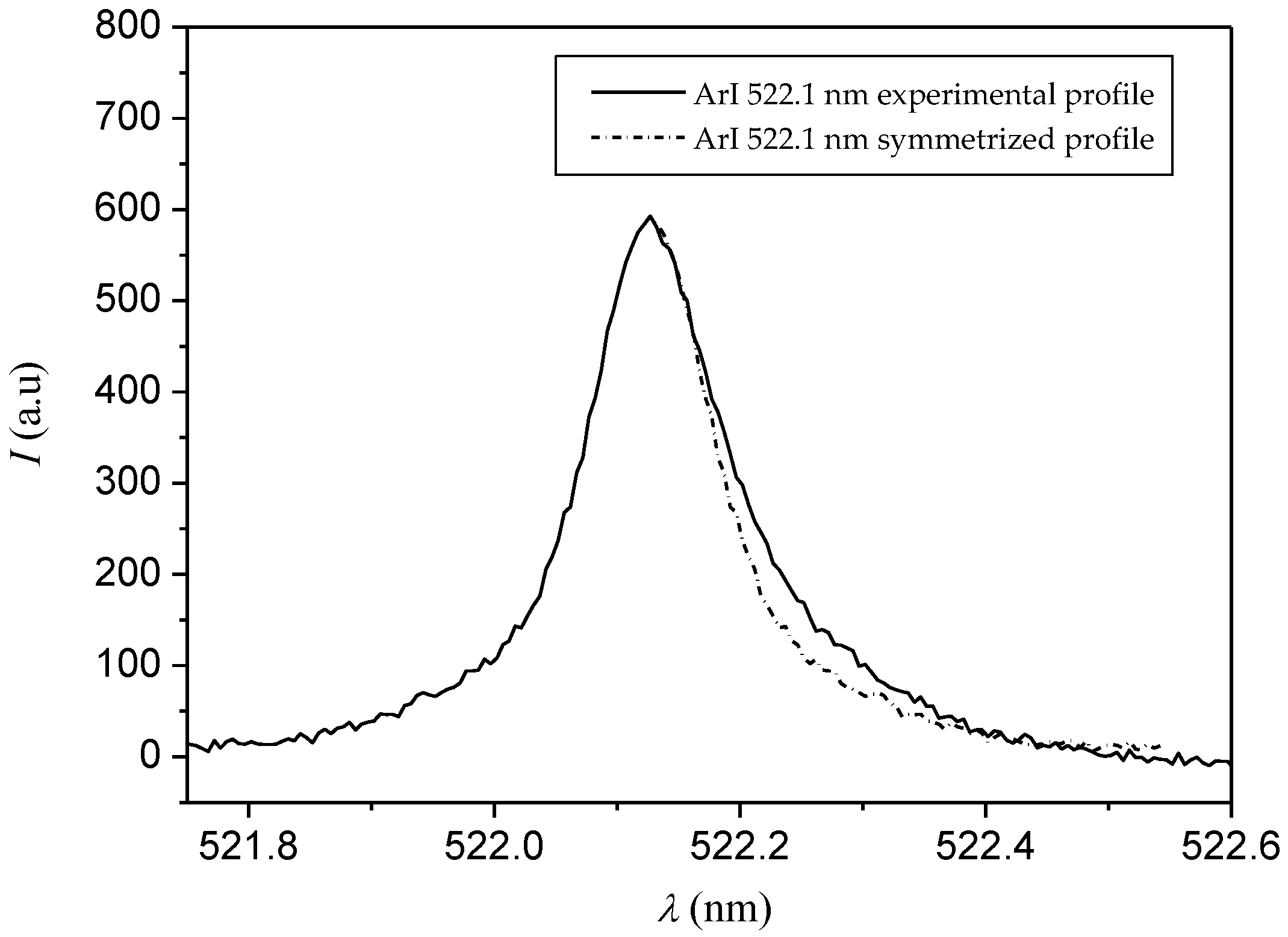 Atoms 05 00041 g001 550