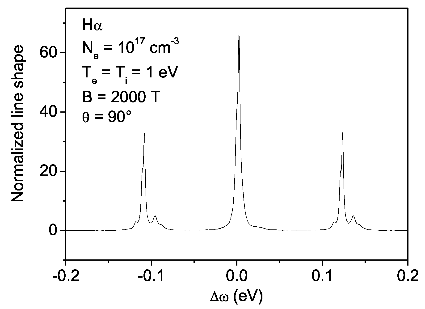 Atoms 05 00044 g002 Atoms 05 00044 g002