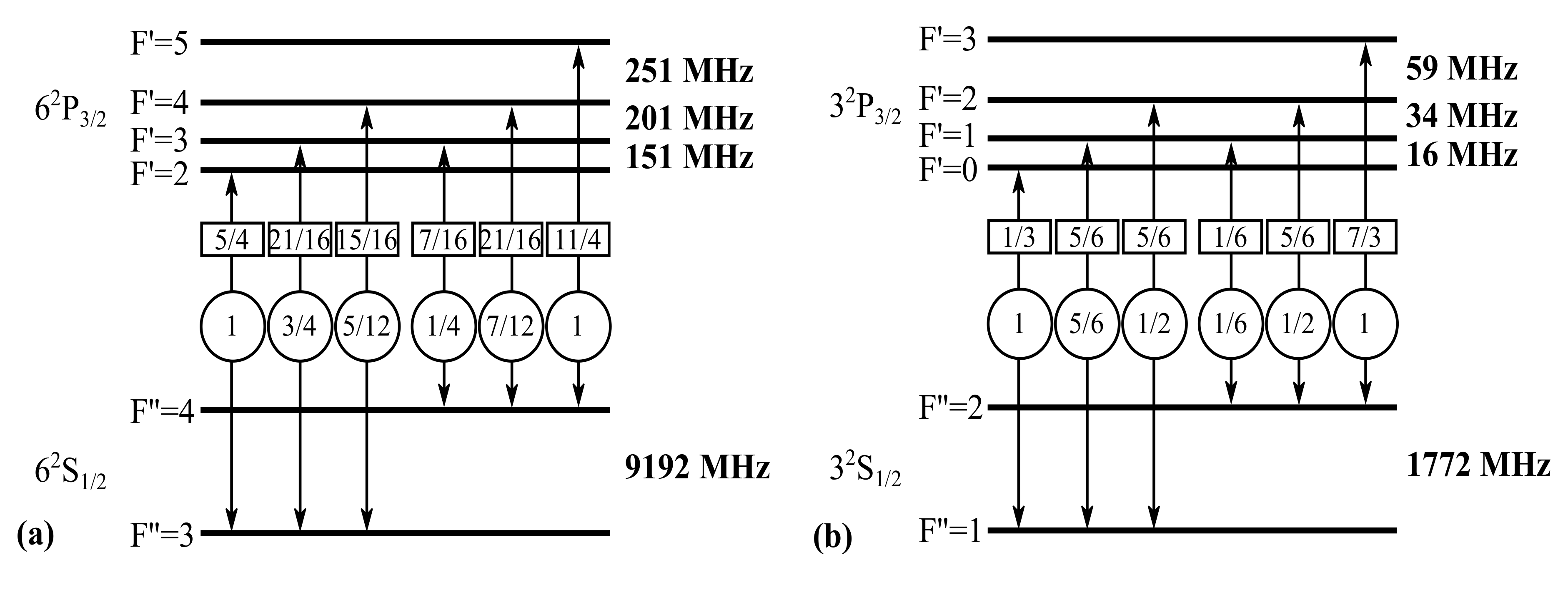 Atoms 05 00050 g001 550