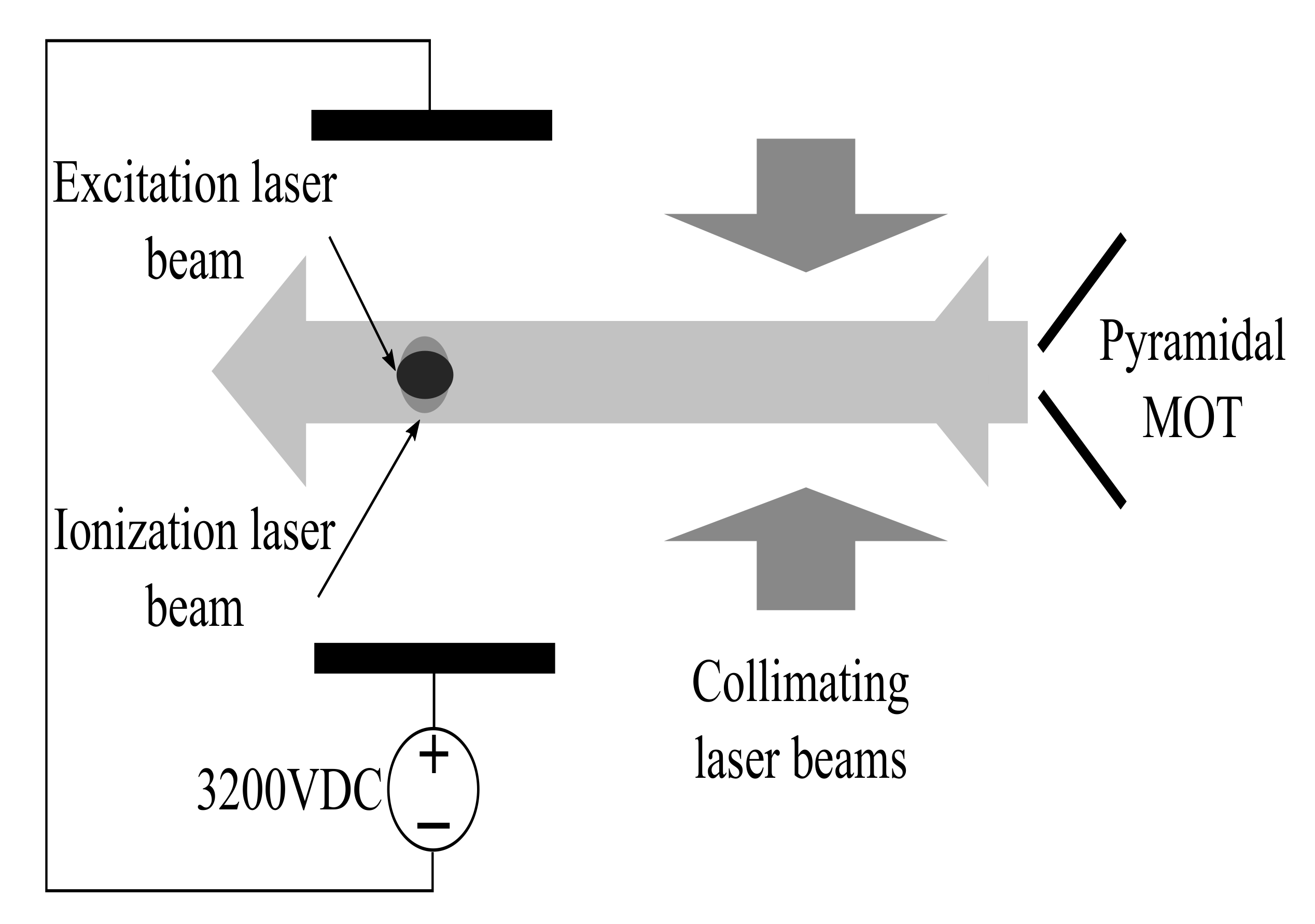 Atoms 05 00050 g003 550