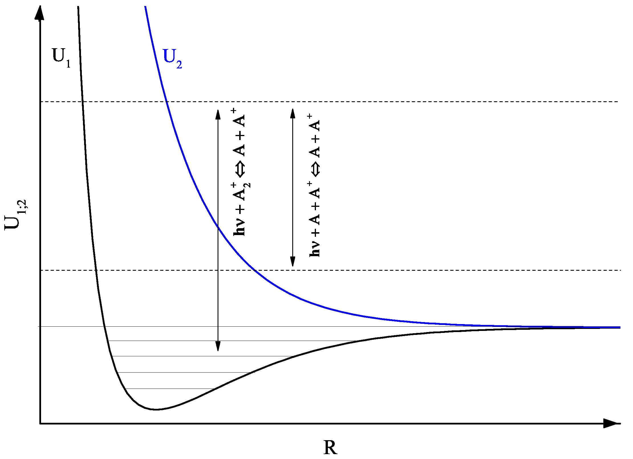 Atoms 06 00001 g002 Atoms 06 00001 g002