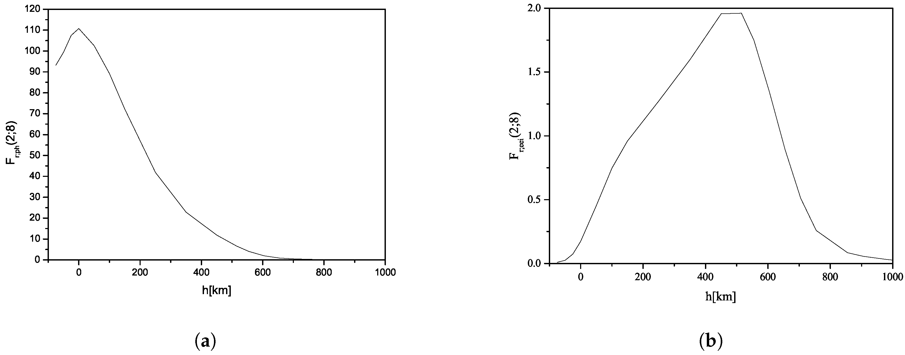 Atoms 06 00001 g005 Atoms 06 00001 g005