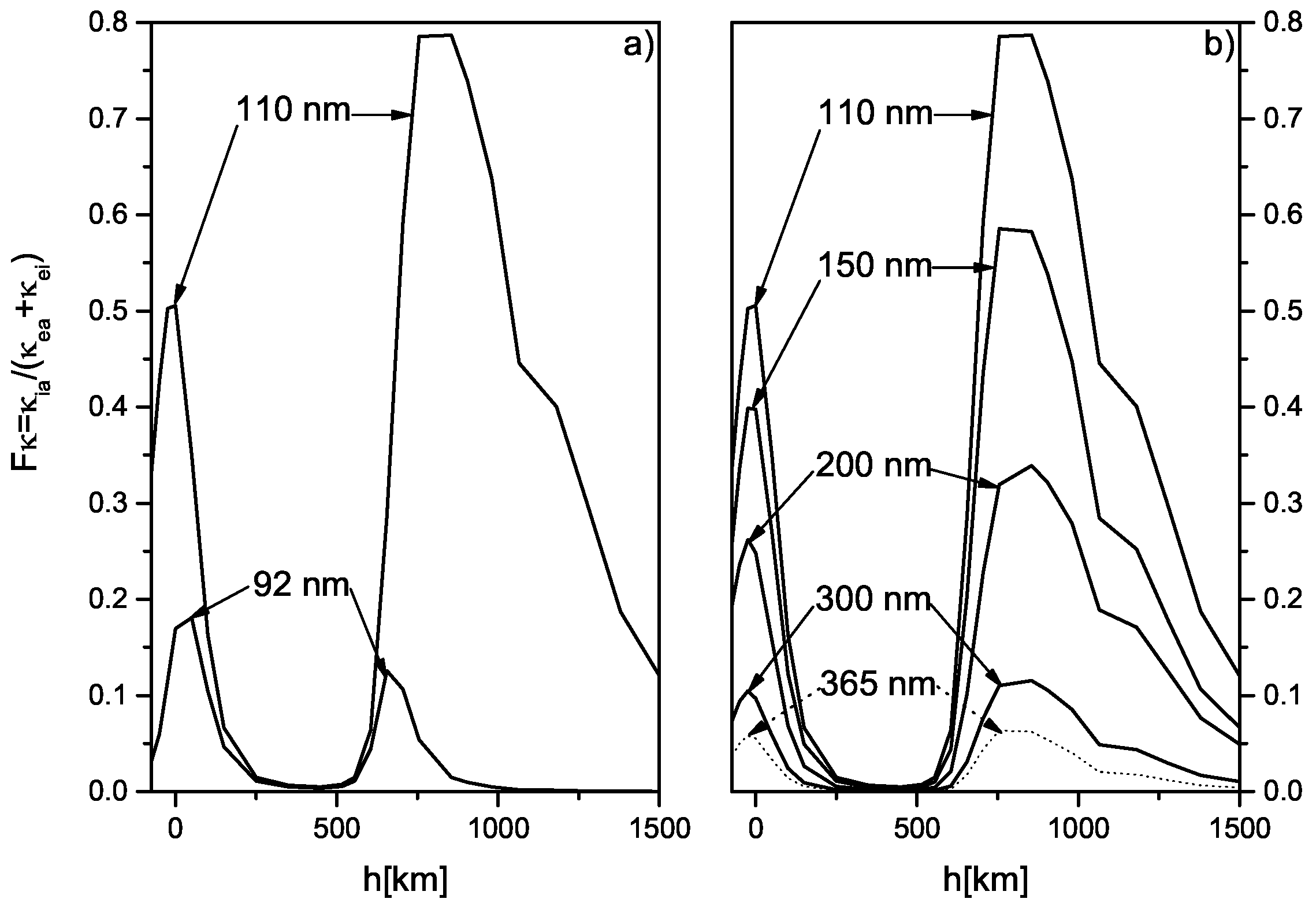 Atoms 06 00001 g016 Atoms 06 00001 g016