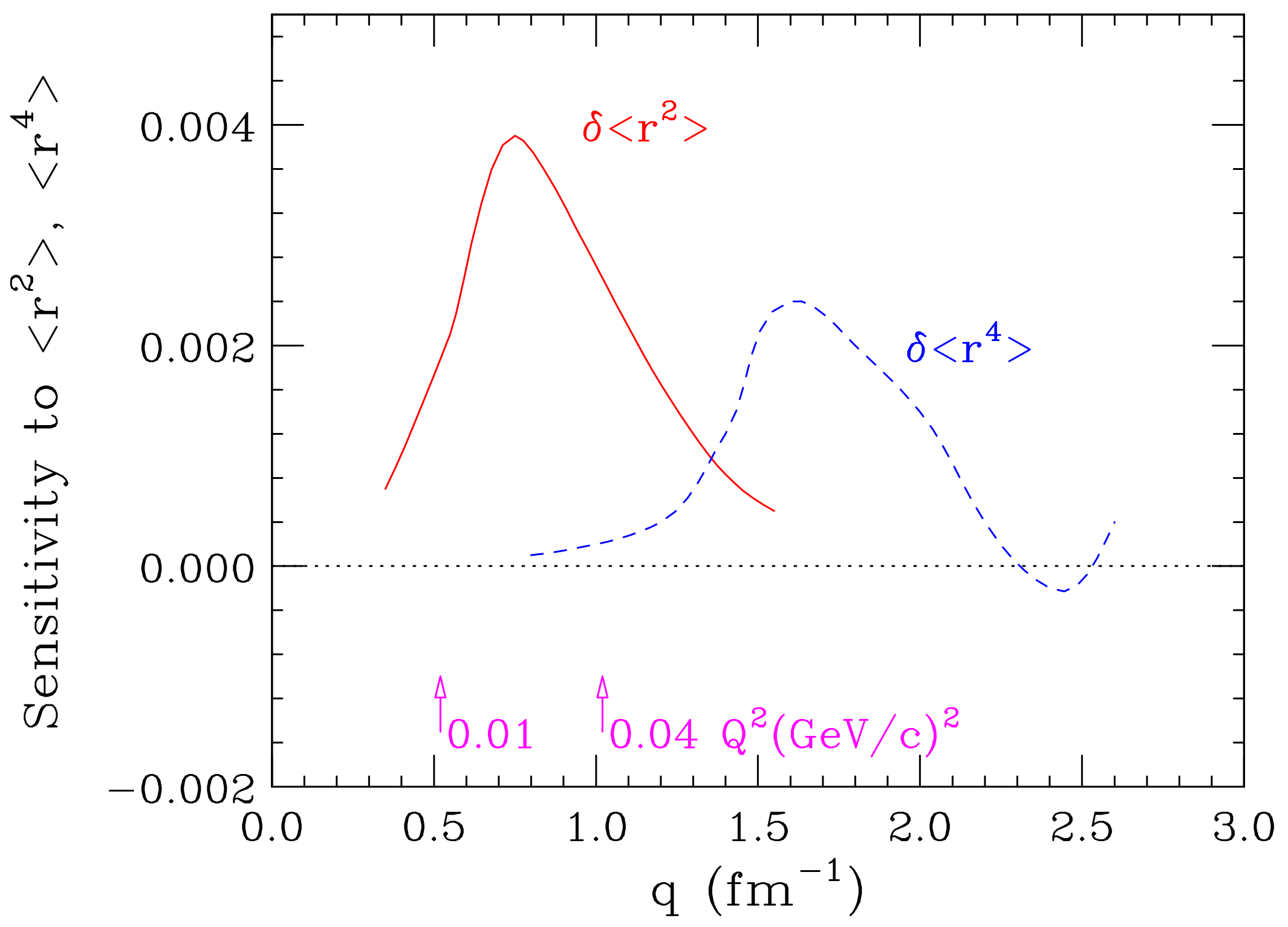 Atoms 06 00002 g004 Atoms 06 00002 g004