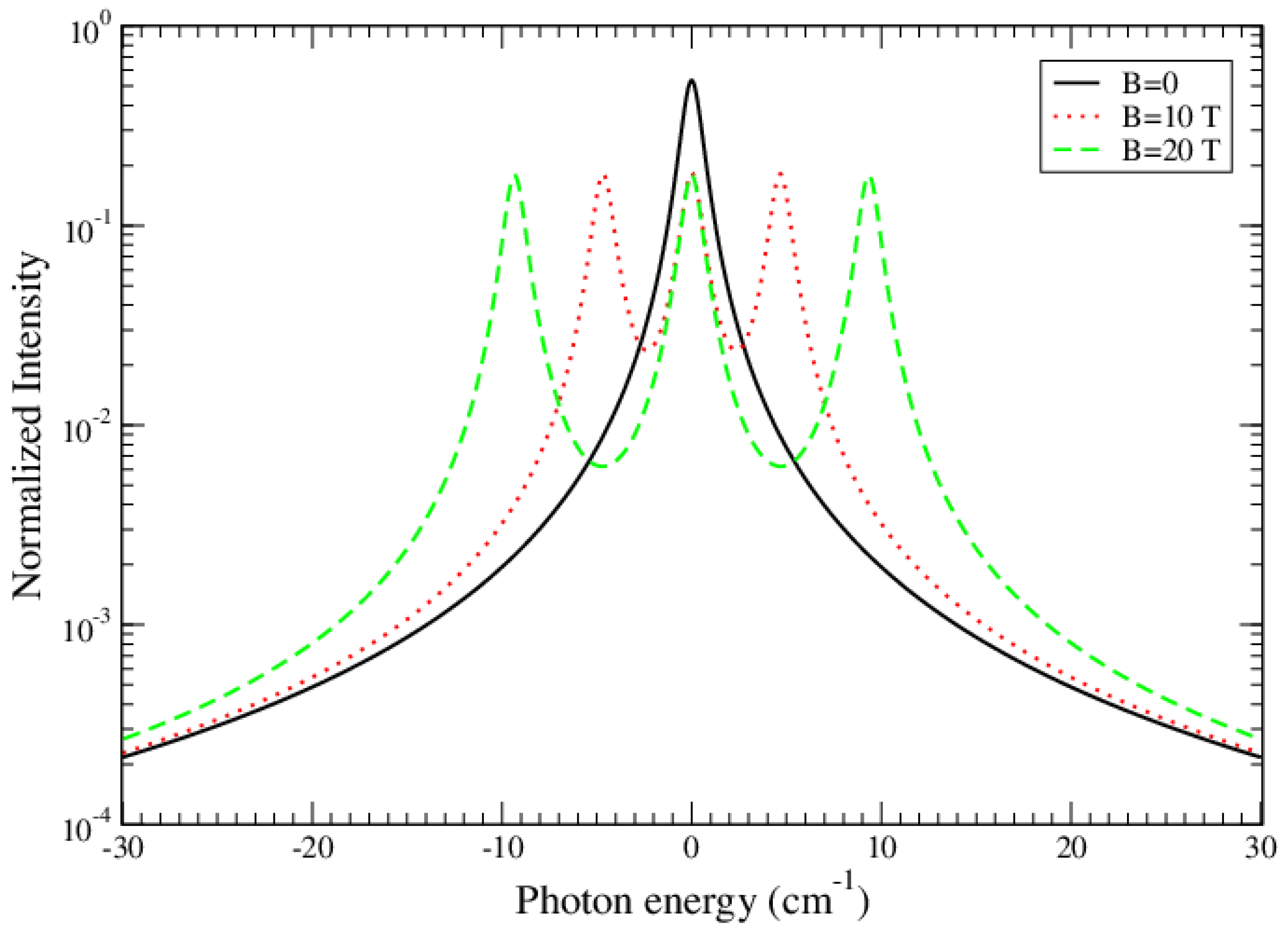 Atoms 06 00011 g004
