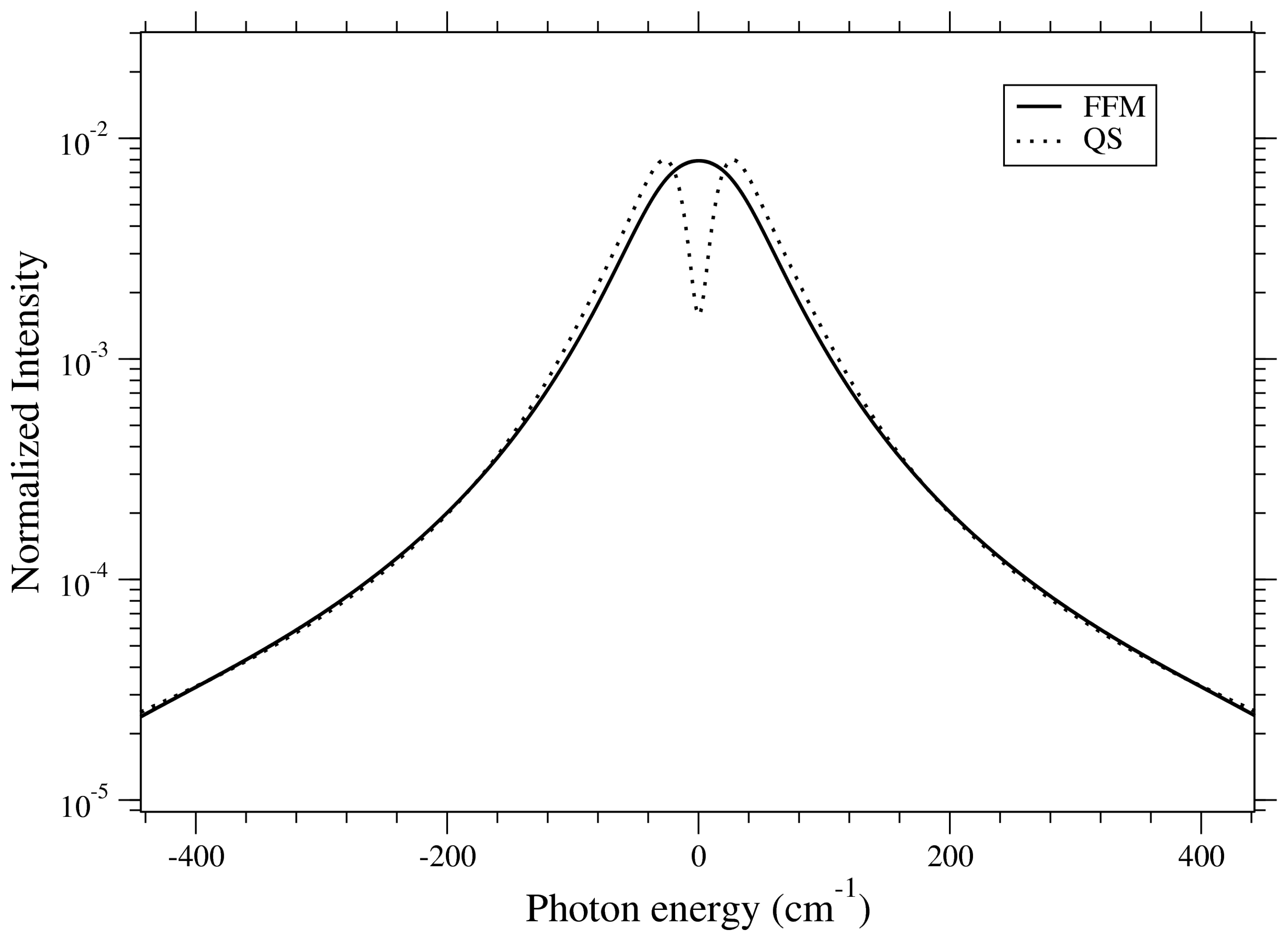Atoms 06 00011 g005