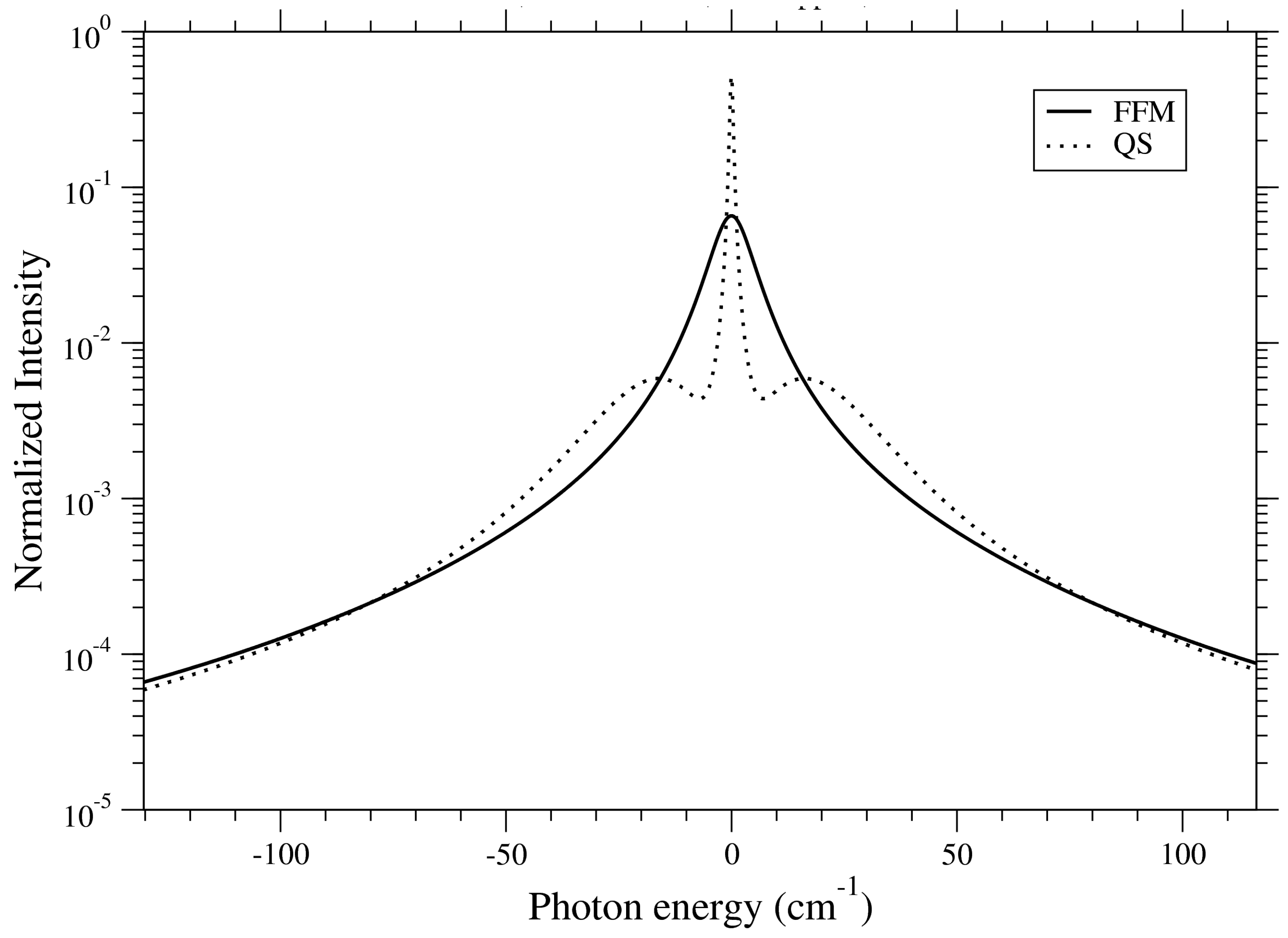 Atoms 06 00011 g006