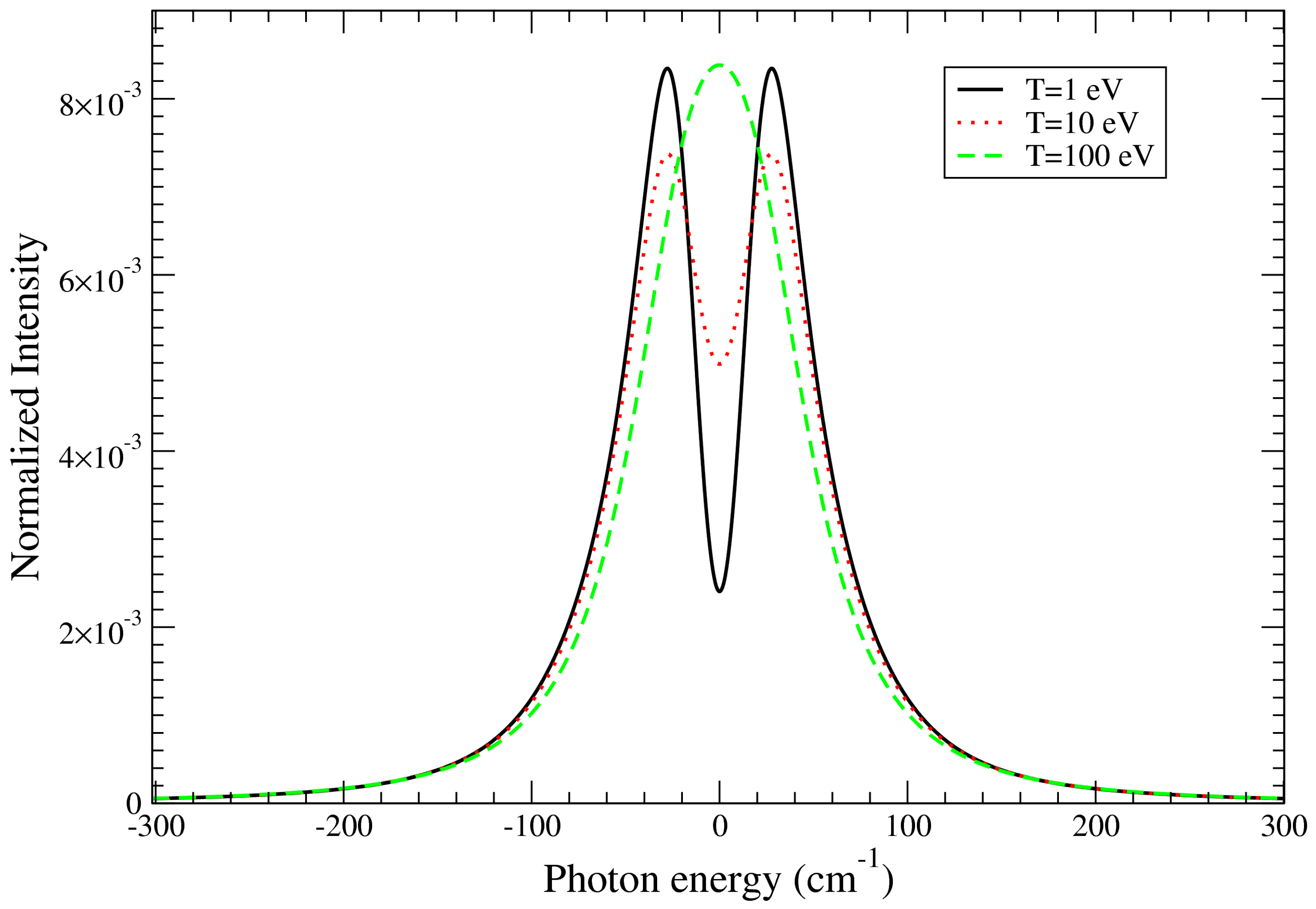 Atoms 06 00011 g007